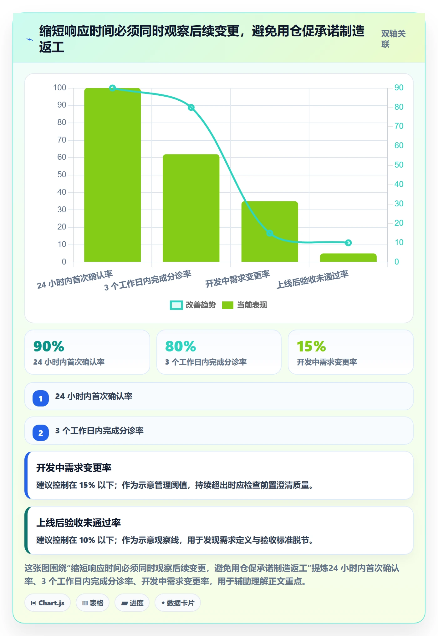 需求收集流程与规范:项目成员需求管理效率提升关键指标