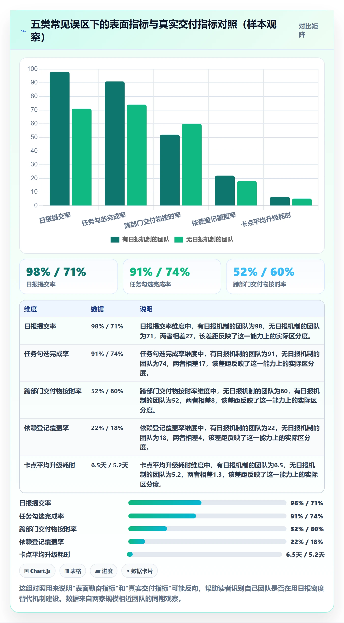 任务进度管理指南：跨部门团队如何做好进度管理，入门指南全流程