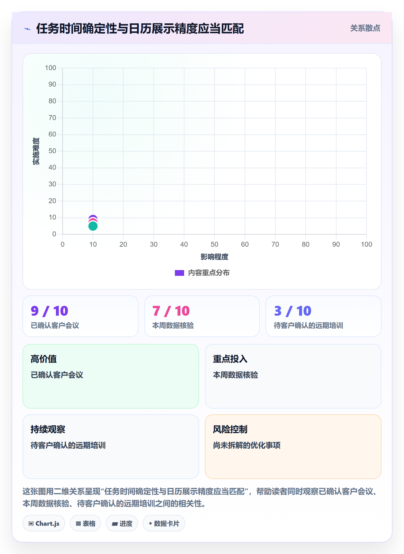 计划安排怎么做?实施团队效率提升:日历视图从0到1