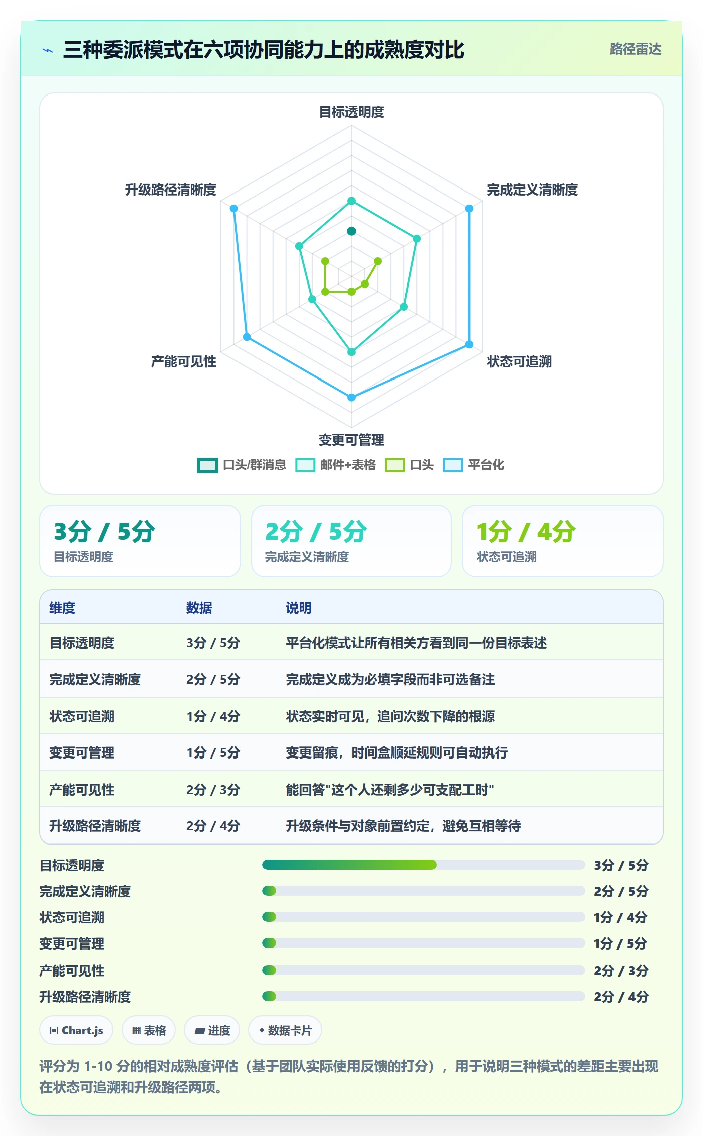 委派落地方案：跨部门团队开展任务分派的协同管理案例解析