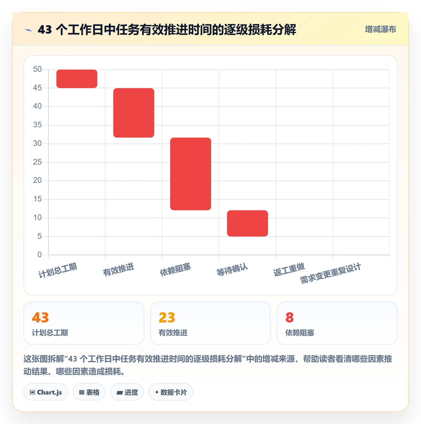 任务进度管理指南:项目成员如何做好进度管理,数据分析全流程