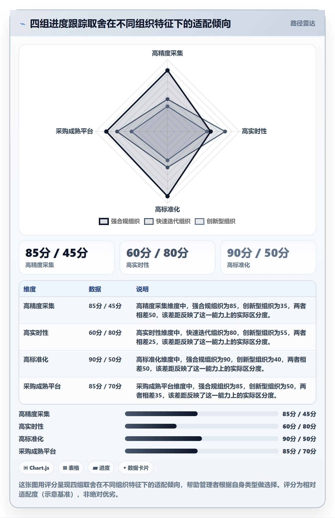 进度跟踪进展全流程:企业管理者落地方案与一文讲清