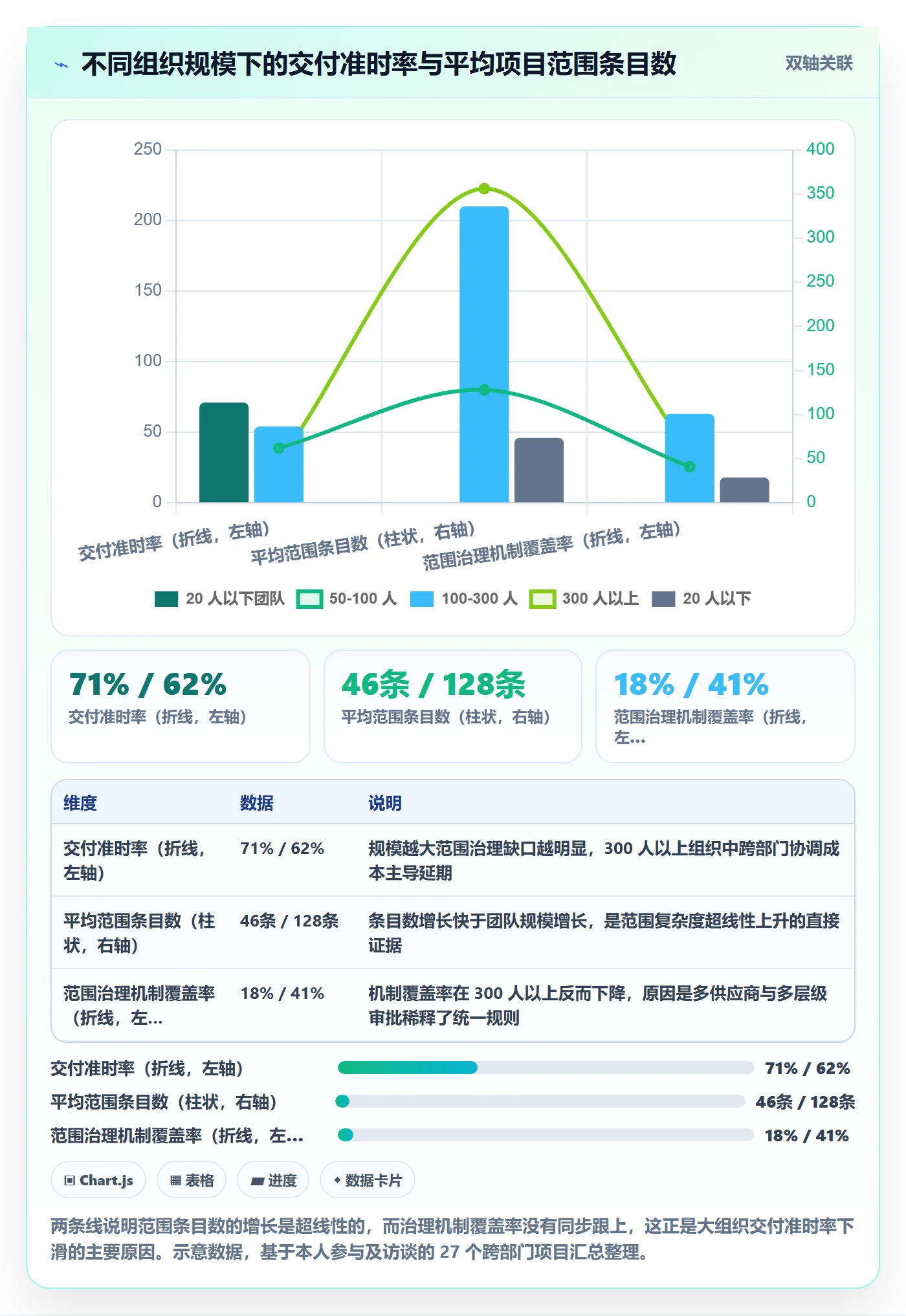 范围怎么做?跨部门团队实操方法:项目范围从0到1