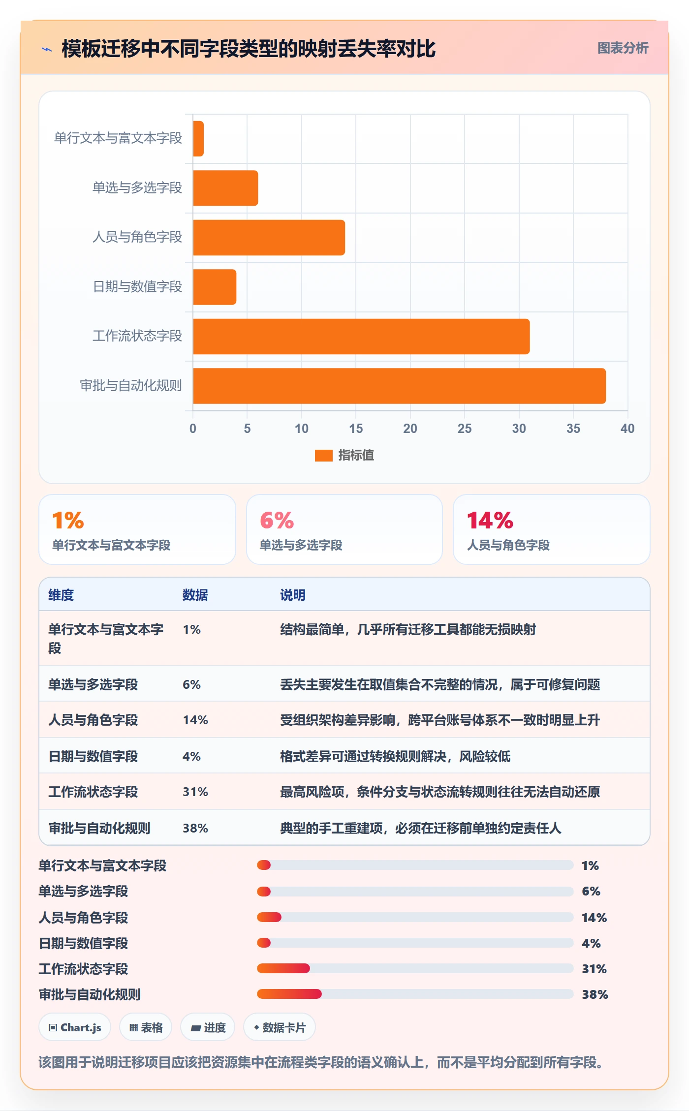模板权限怎么做?企业管理者制度设计:项目模板从0到1