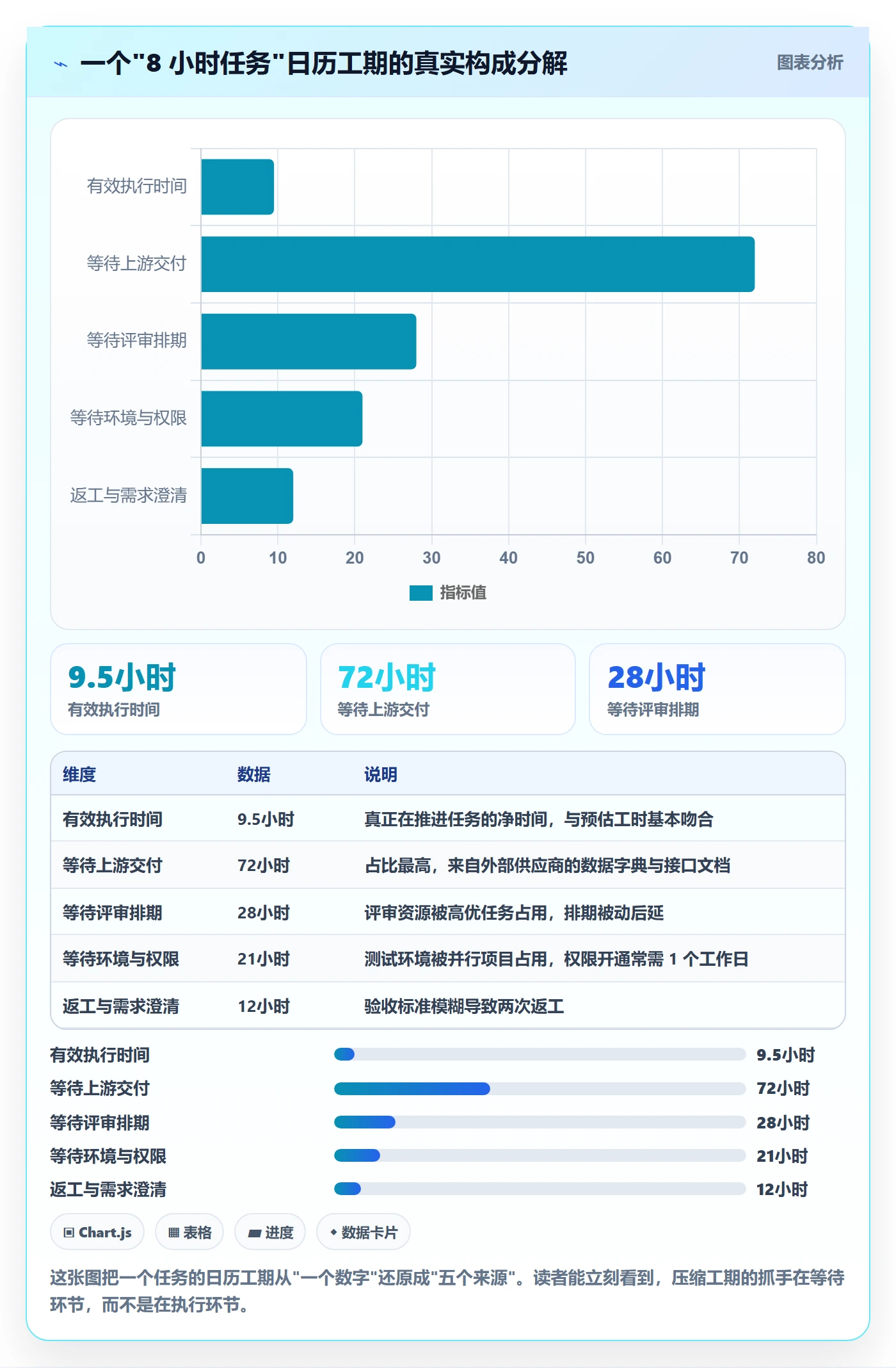 任务属性如何做好实际工期?项目经理风险控制与操作步骤