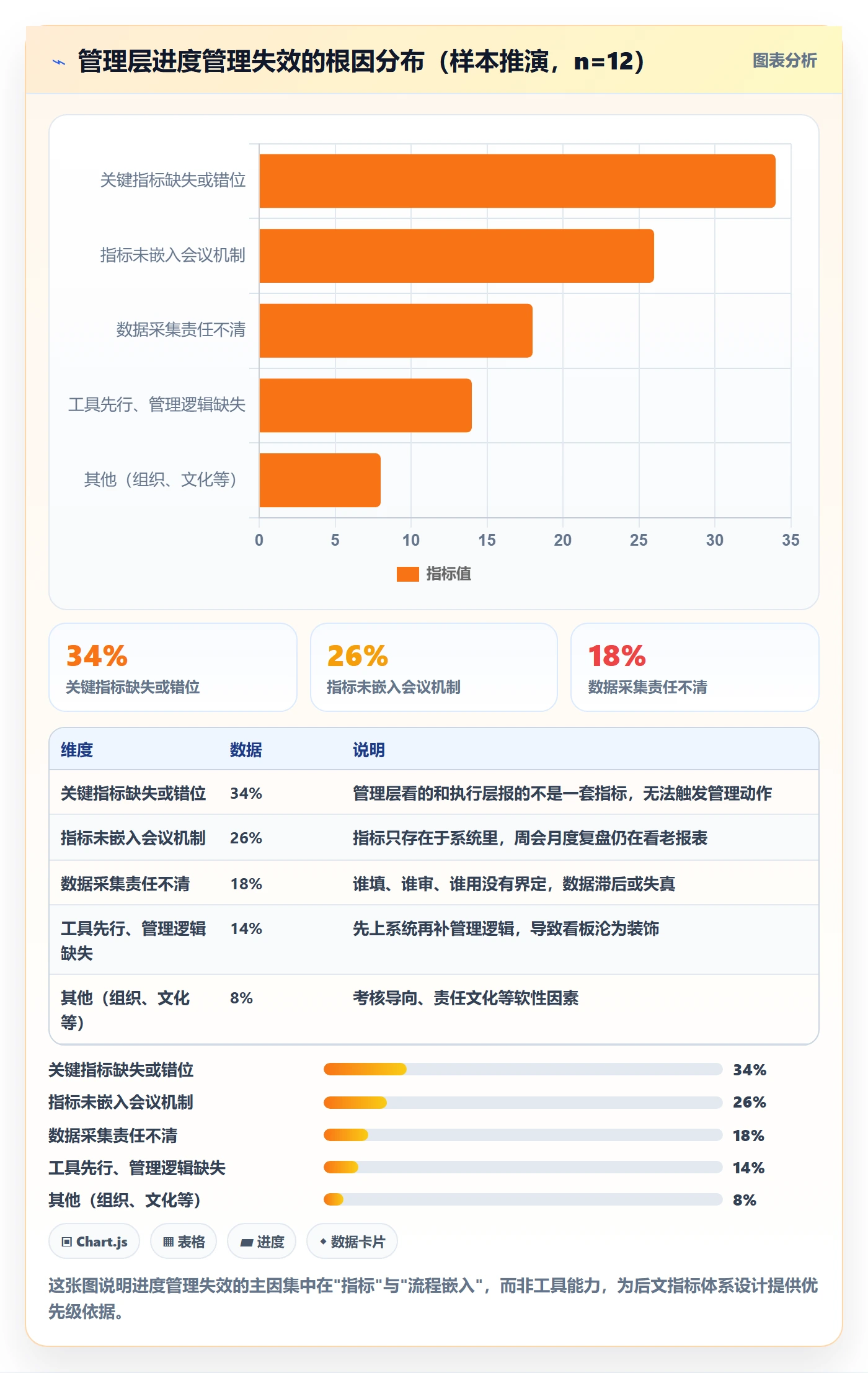 计划进度流程与规范：管理层进度管理落地方案关键指标