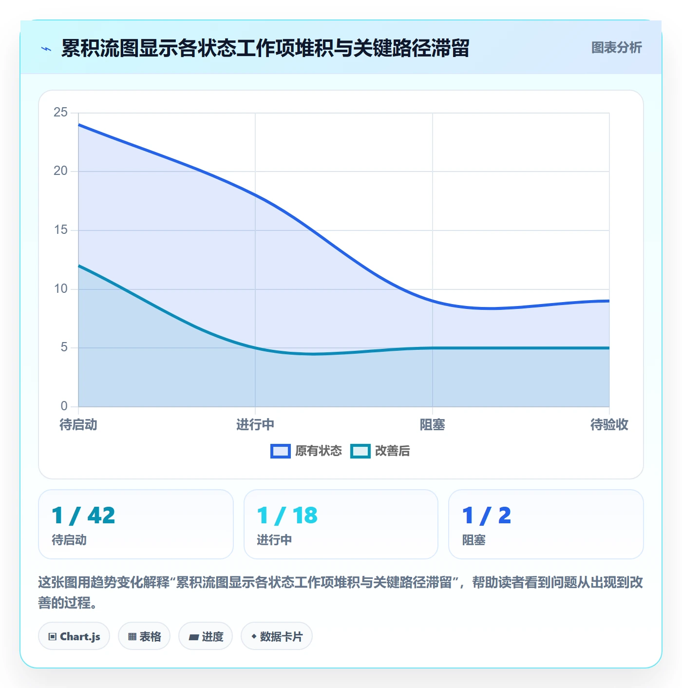 追踪管理指南:实施团队如何做好进度跟踪,效率提升全流程