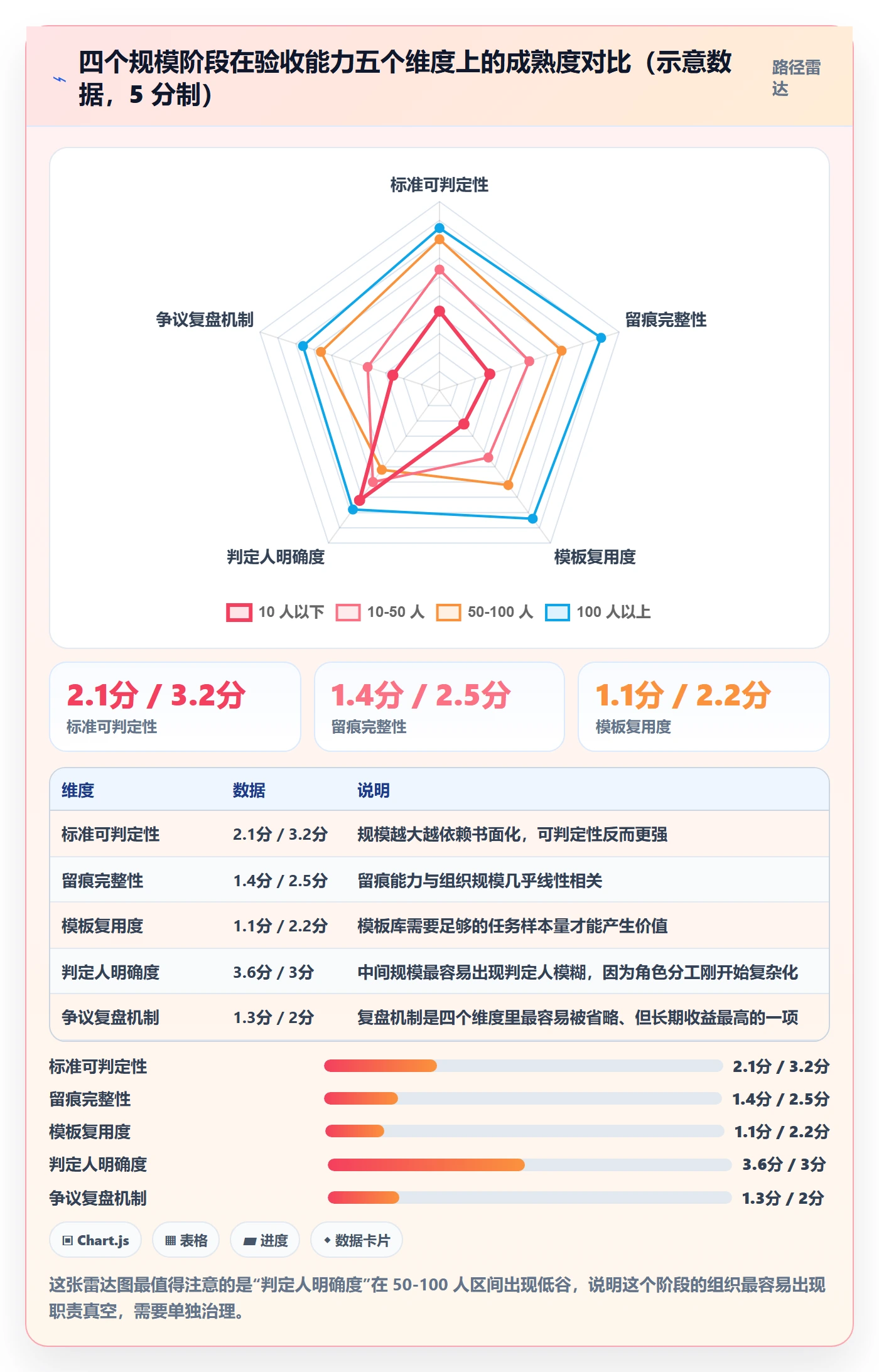 任务验收验收标准全流程：项目成员入门指南与一文讲清