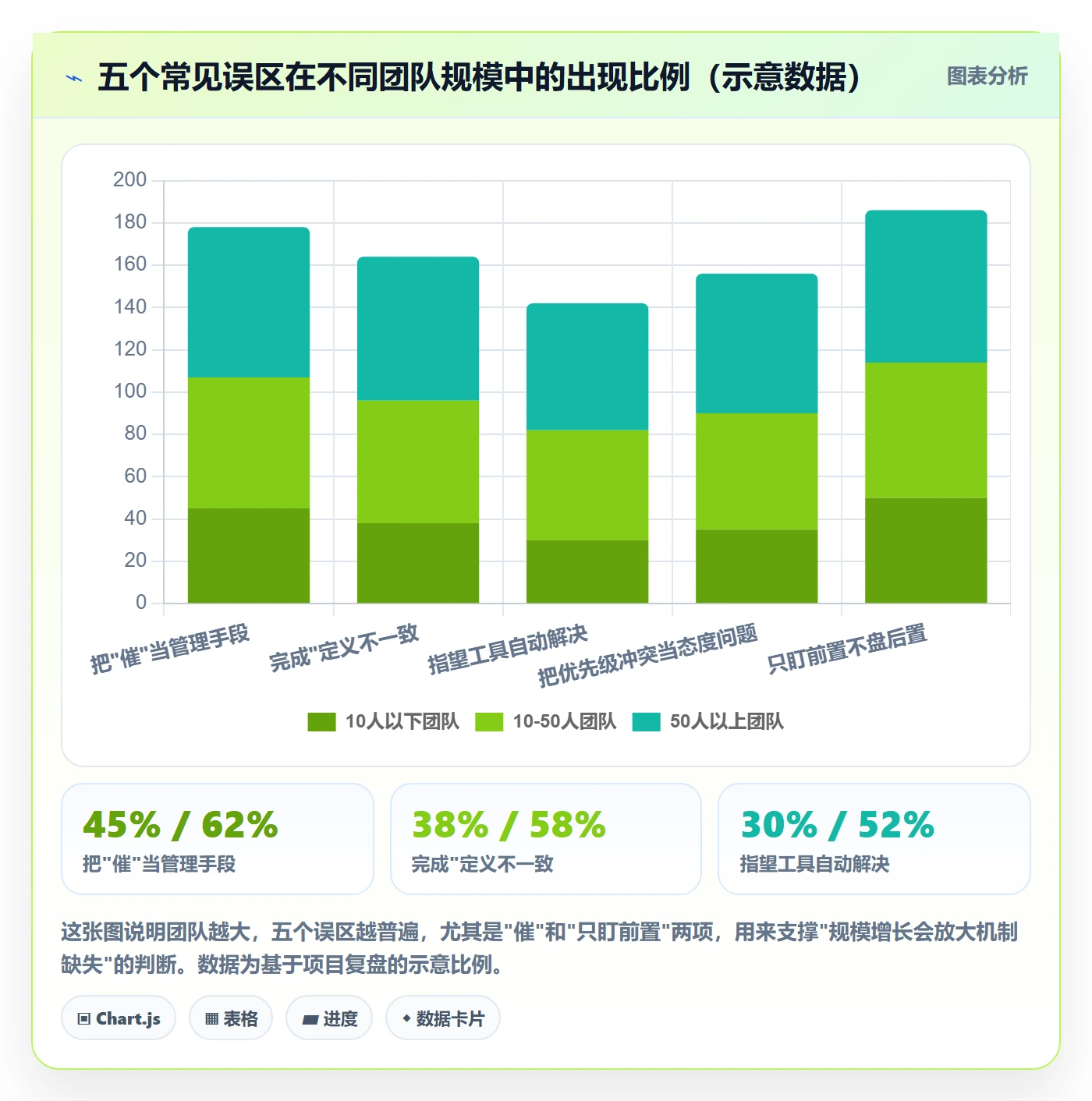 后置任务最佳实践:跨部门团队任务依赖协同管理,常见问题