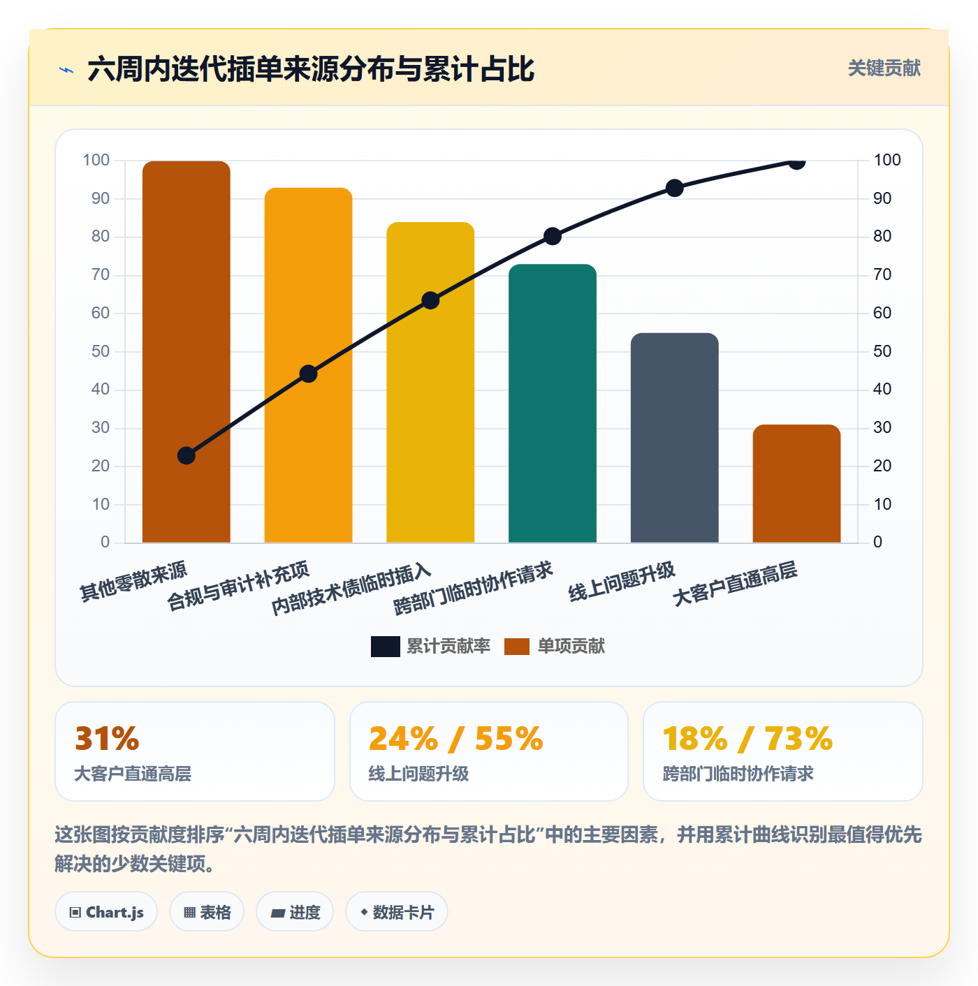 优先级管理指南:项目经理如何做好任务属性,协同管理全流程