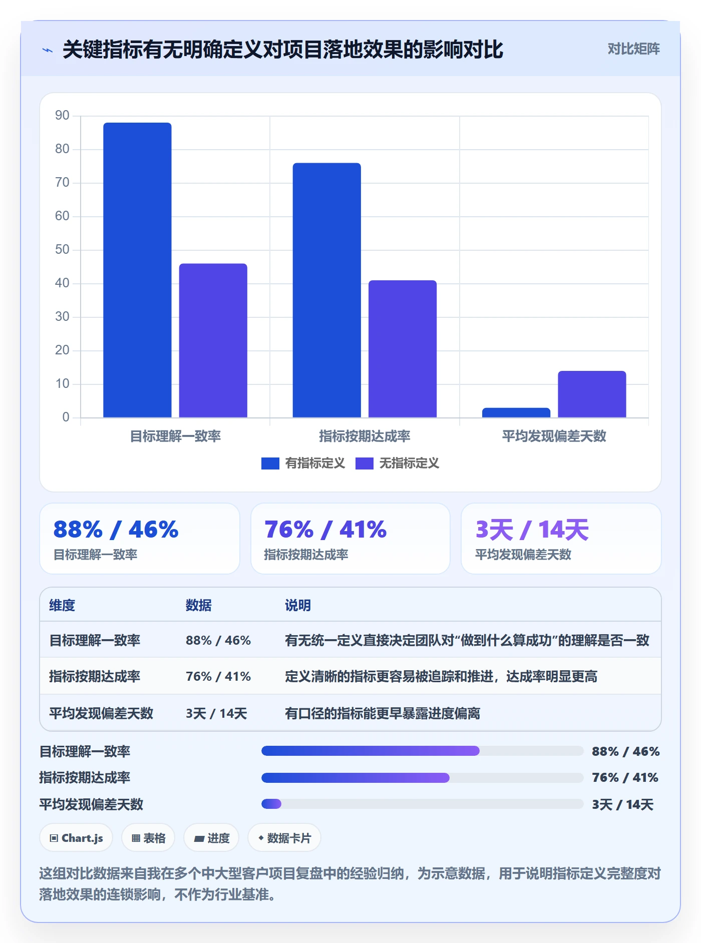 关键结果流程与规范：项目负责人项目目标落地方案关键指标