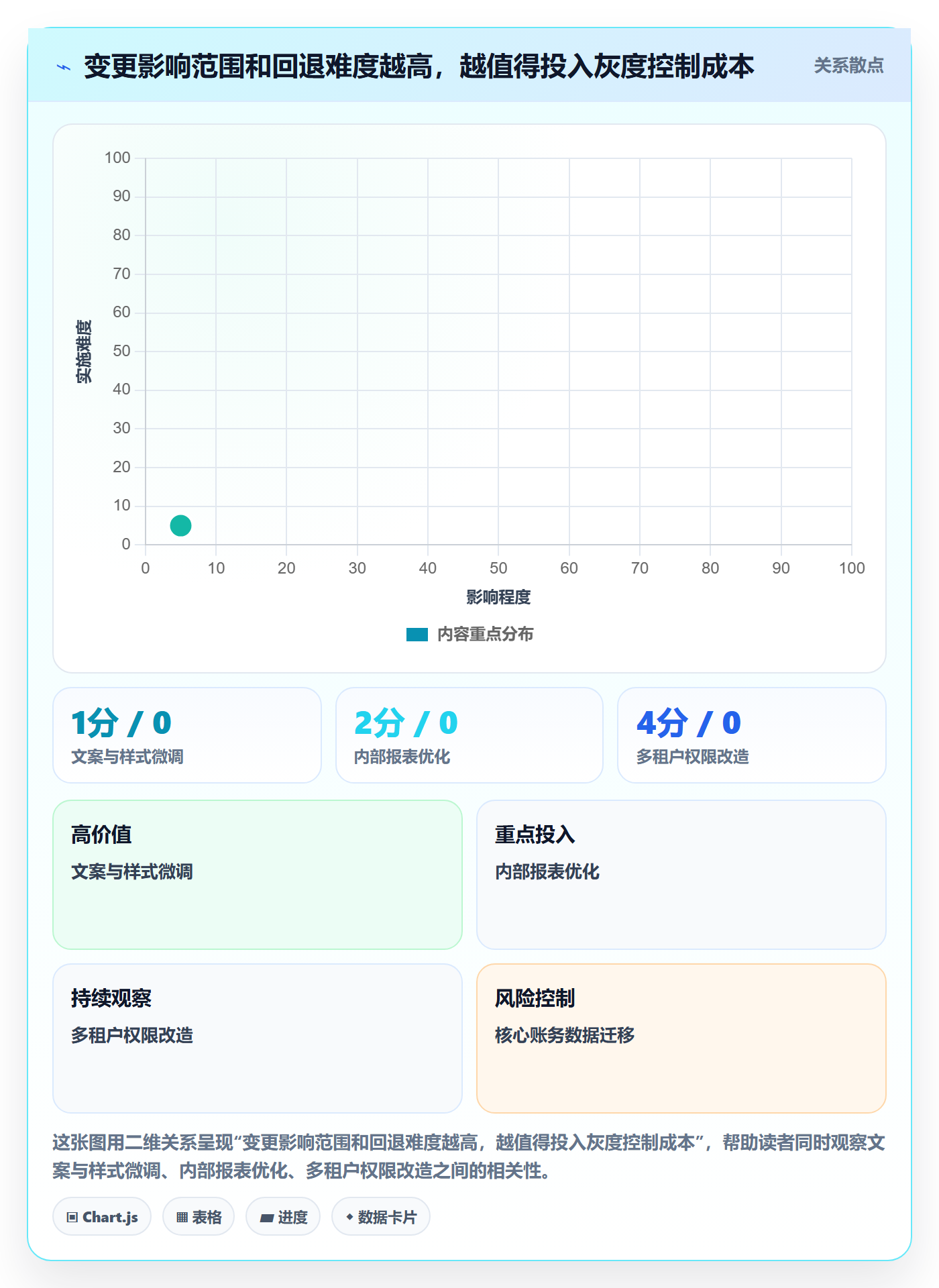 灰度发布落地方案:研发团队开展发布管理的效率提升案例解析