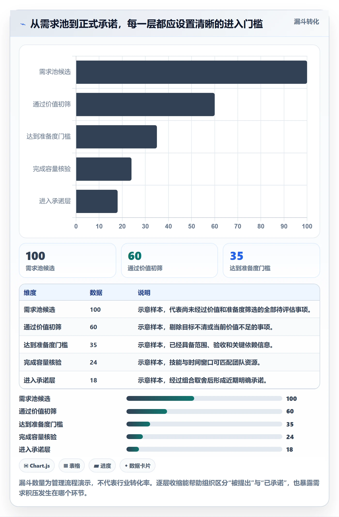 需求排期最佳实践:企业管理者需求排期落地方案,常见问题