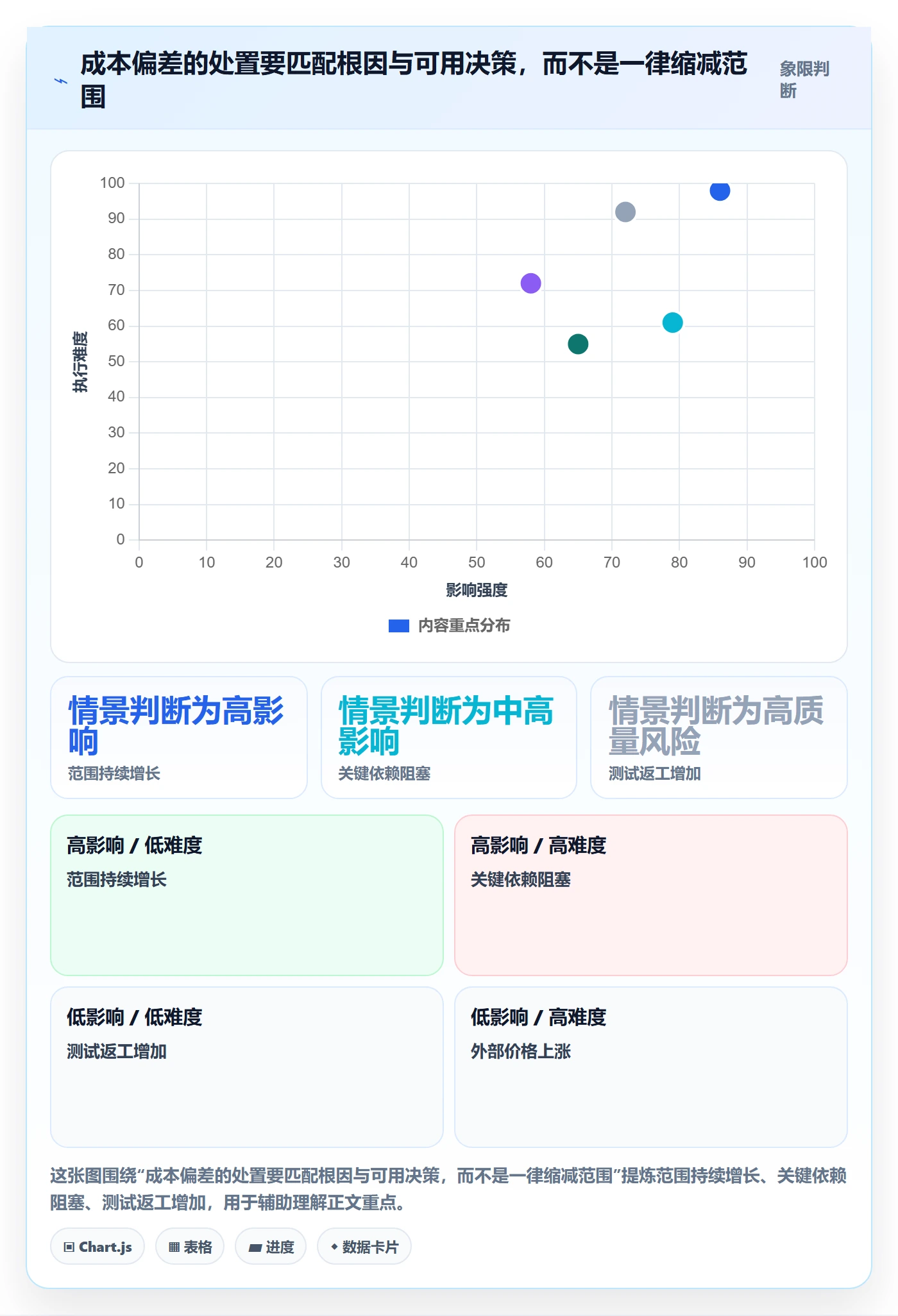 成本管理费用教程:产品经理流程优化,避坑指南