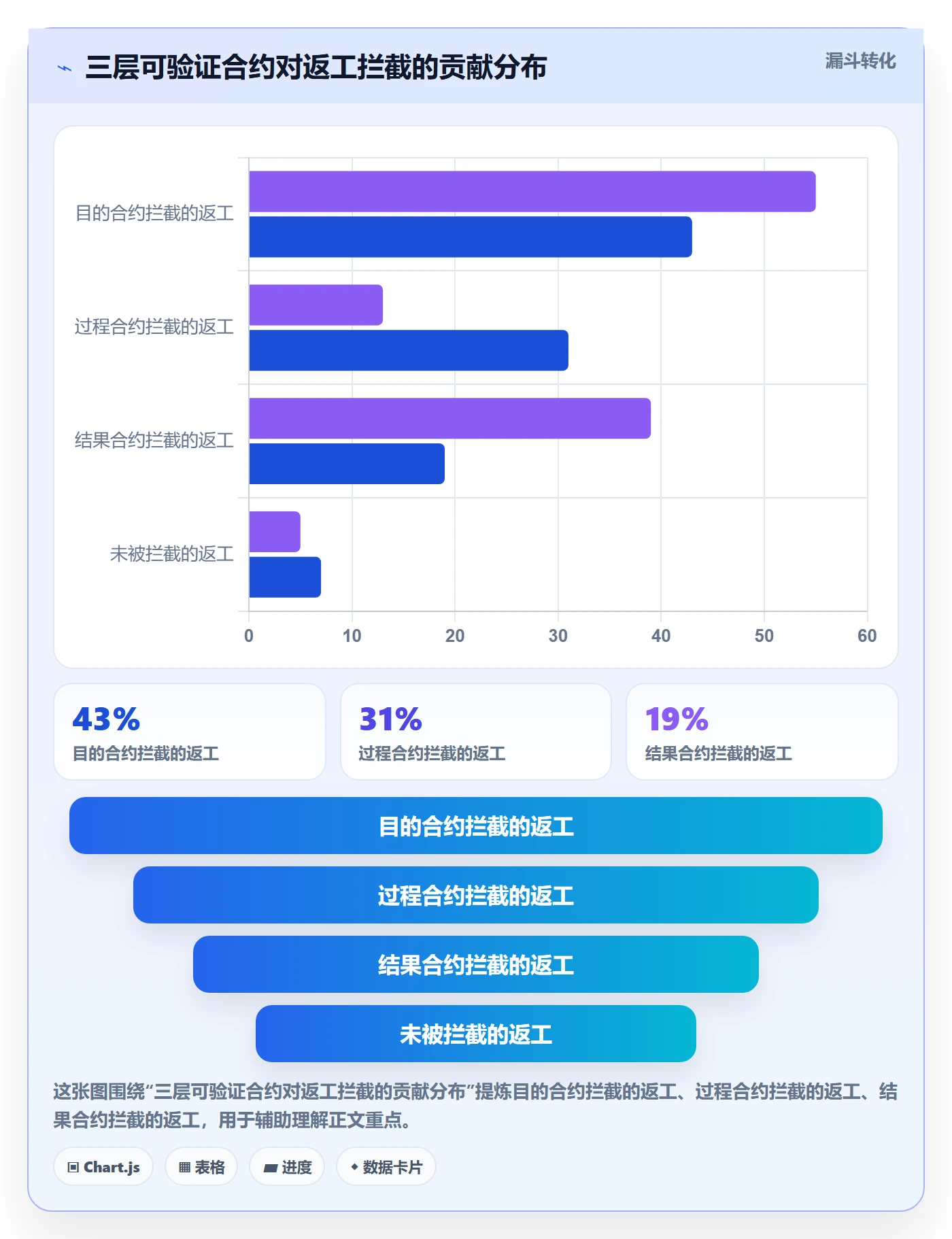 确认完成管理指南:项目成员如何做好任务验收,落地方案全流程