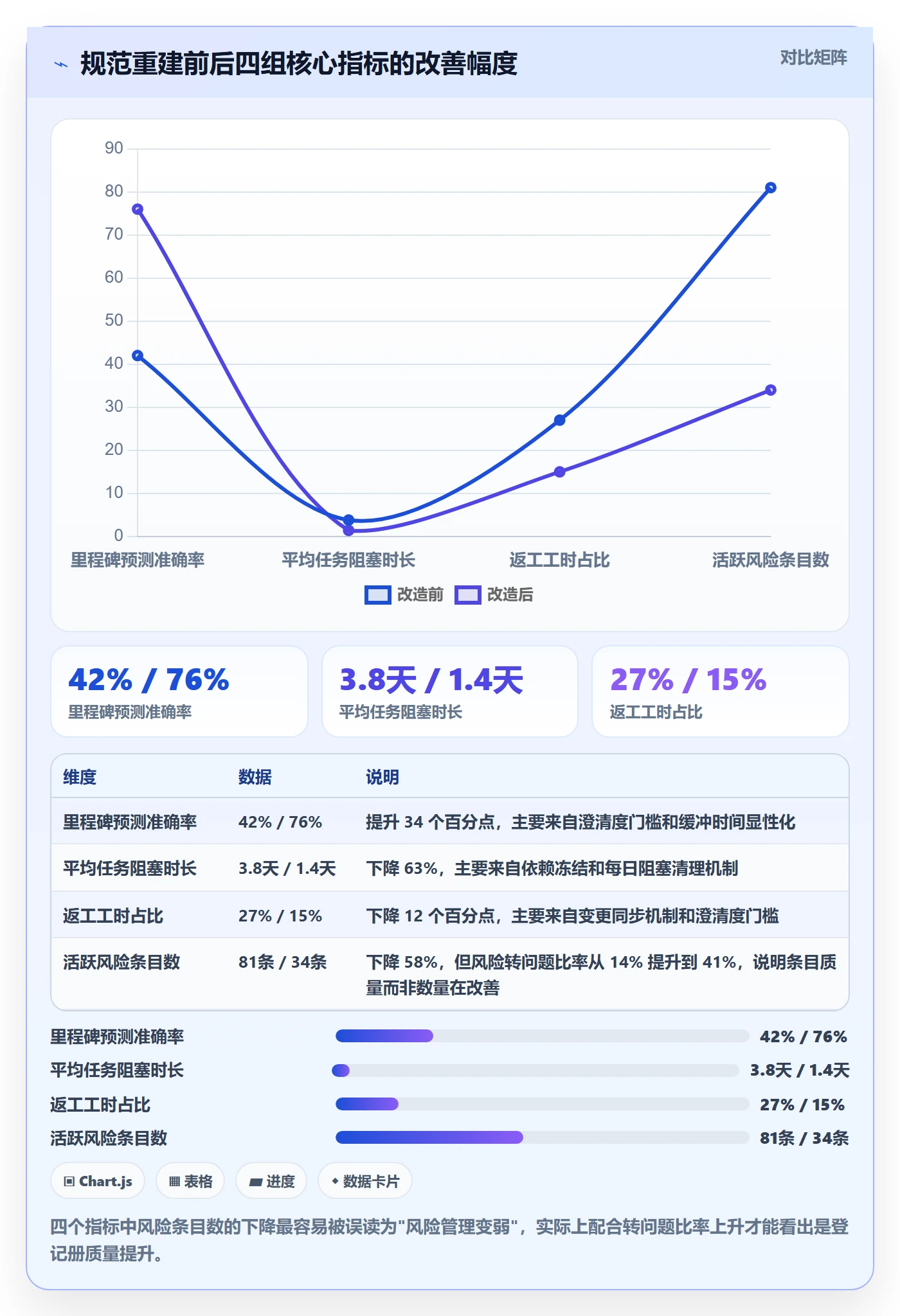 工作计划流程与规范:项目经理项目规划风险控制关键指标