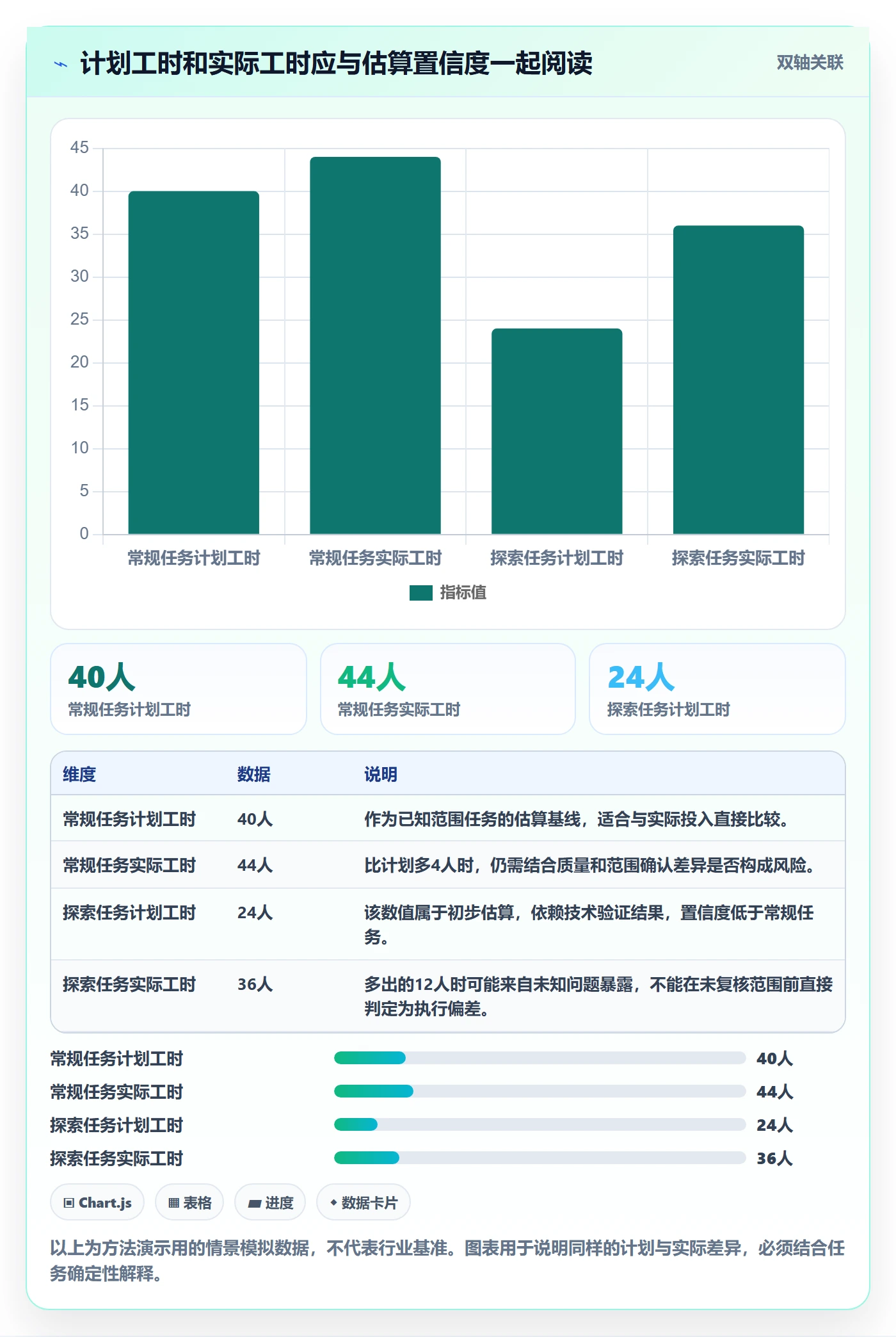 任务工时怎么做？项目经理协同管理：工时表从0到1