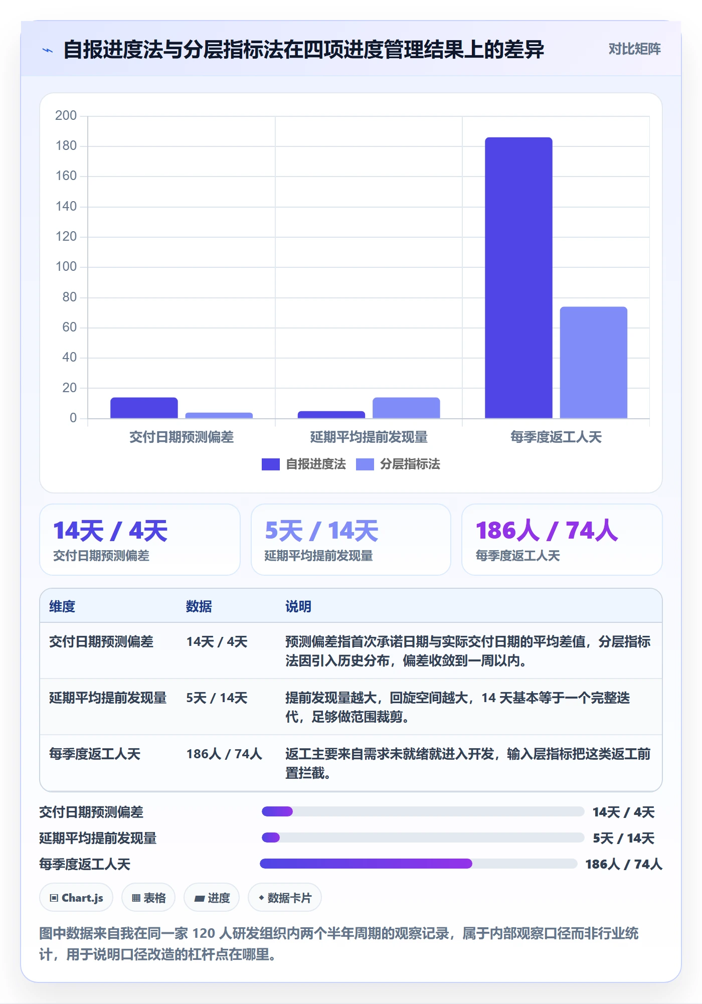 计划进度流程与规范：产品经理进度管理数据分析关键指标