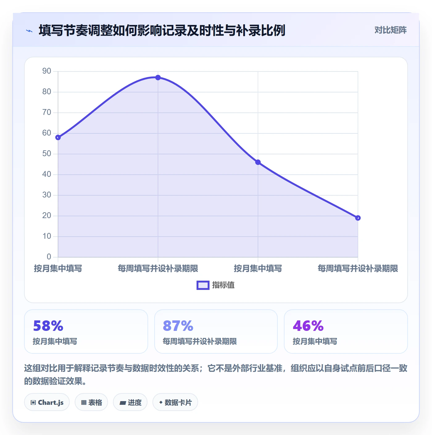审批落地方案：研发团队开展工时表的实操方法案例解析