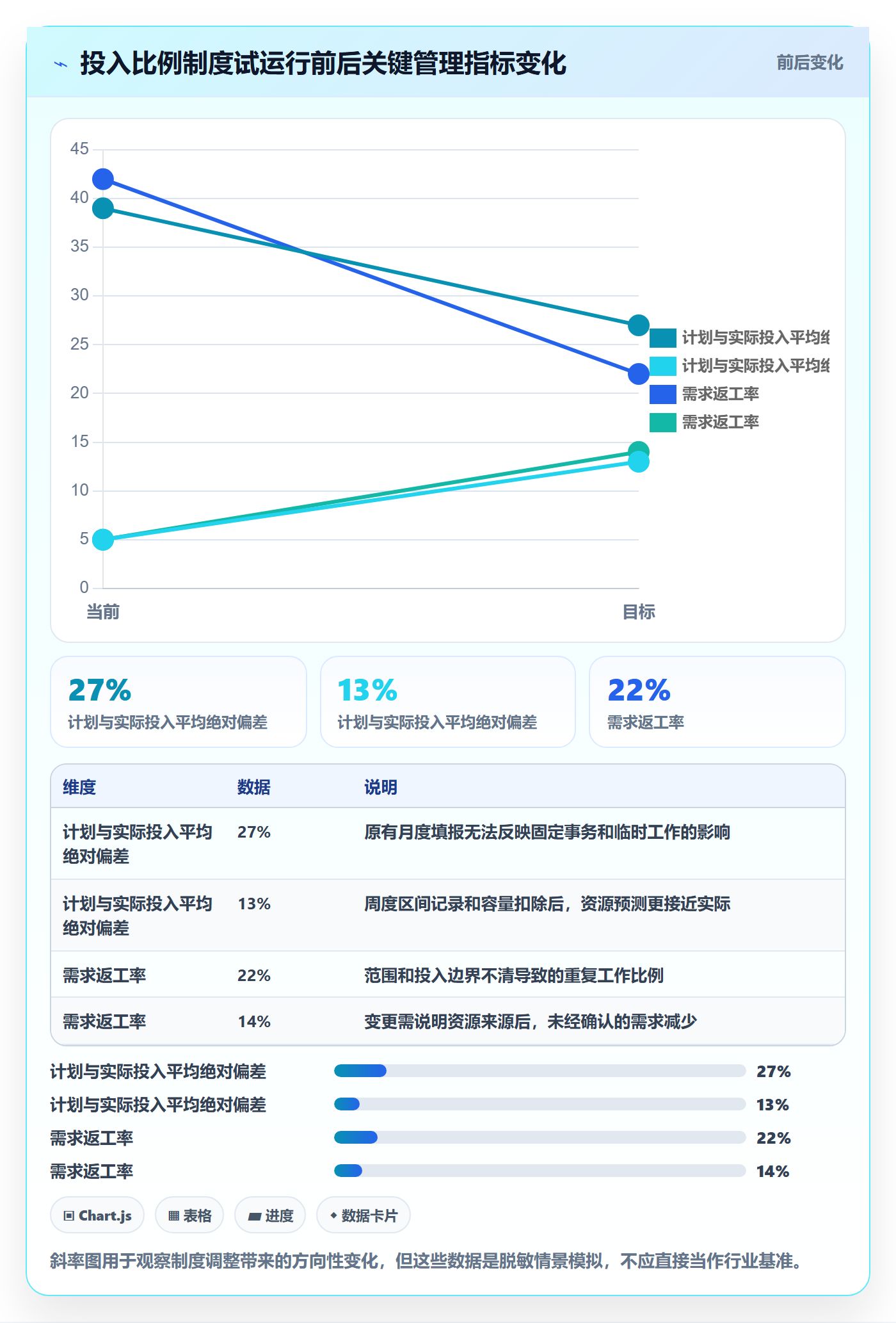 投入比例实操方法：产品经理提升人力资源计划效率的制度设计方法与模板