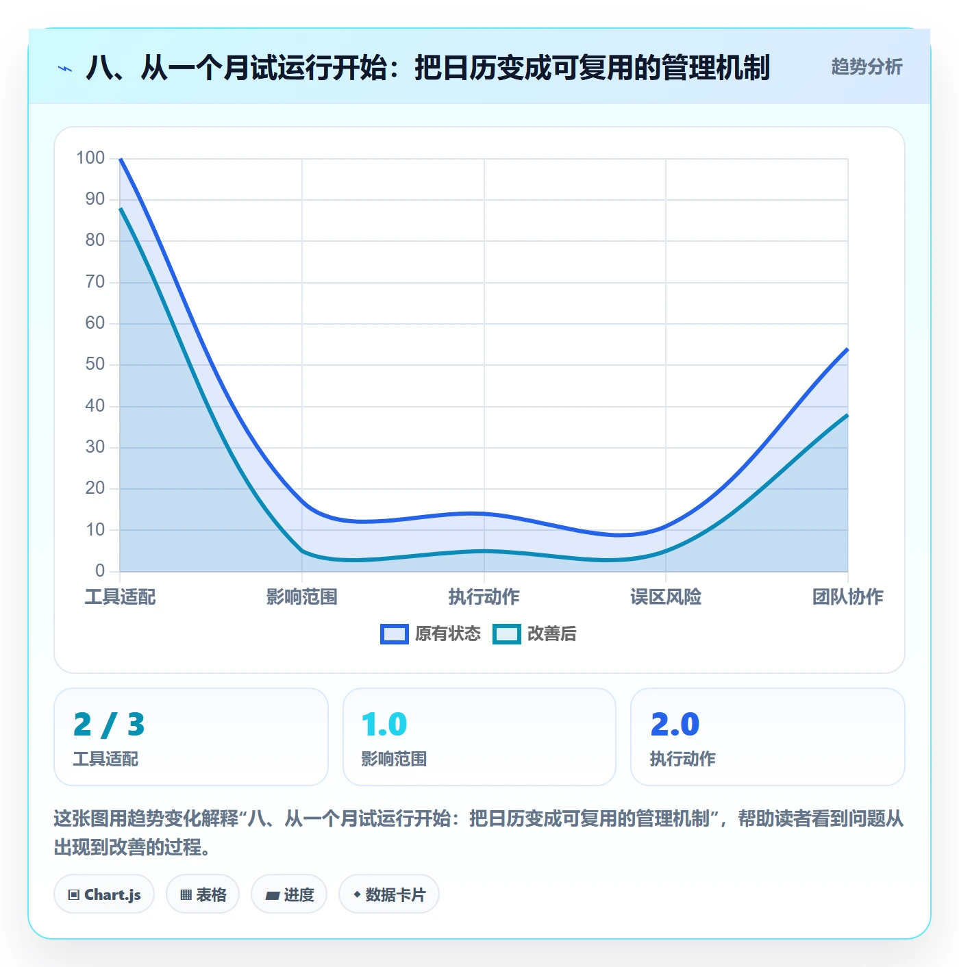 八、从一个月试运行开始:把日历变成可复用的管理机制