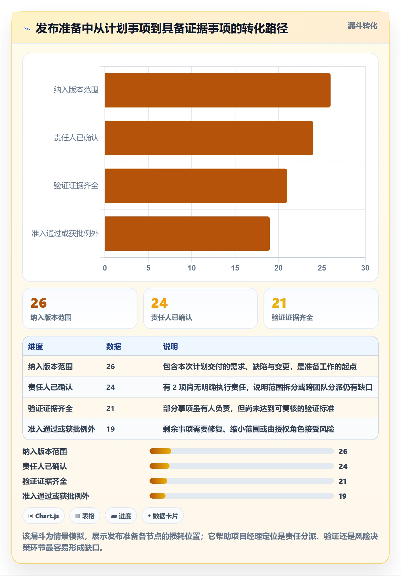 发布记录落地方案:项目经理开展发布管理的效率提升案例解析