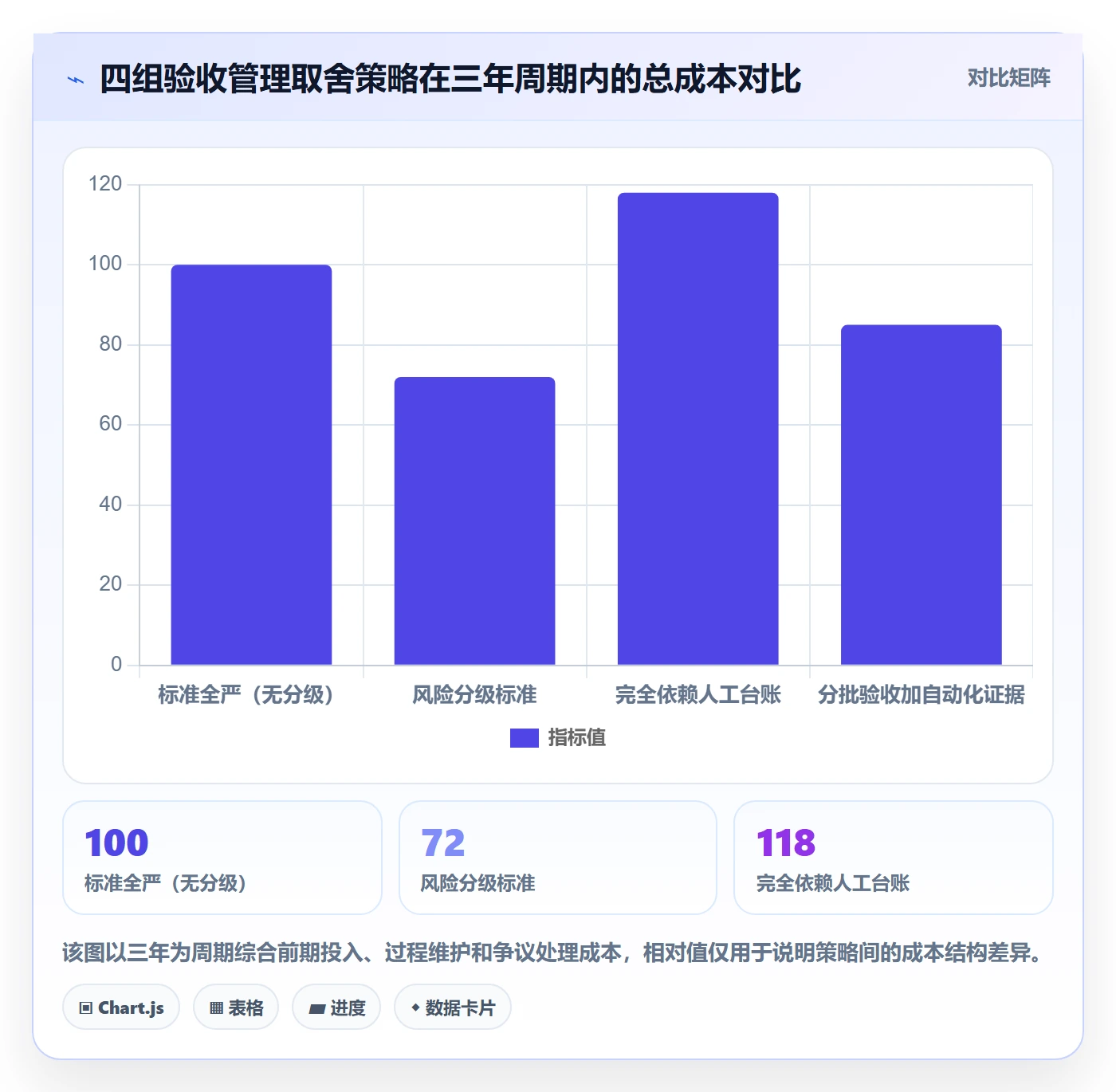 验收标准流程与规范:管理层项目目标实操方法关键指标