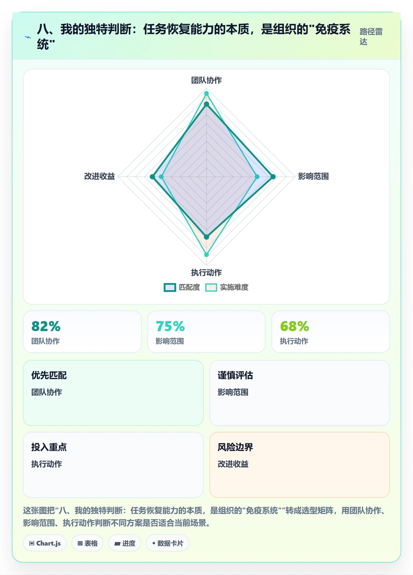 八、我的独特判断:任务恢复能力的本质,是组织的"免疫系统"