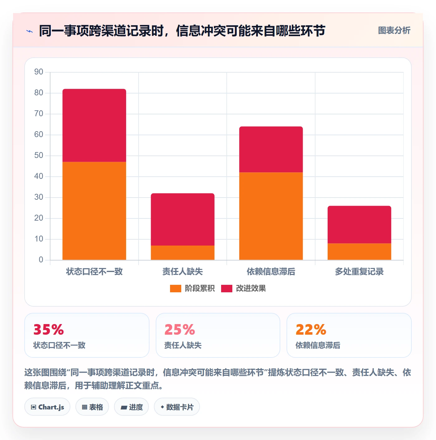 更新记录实操方法：跨部门团队提升进度跟踪效率的最佳实践方法与模板