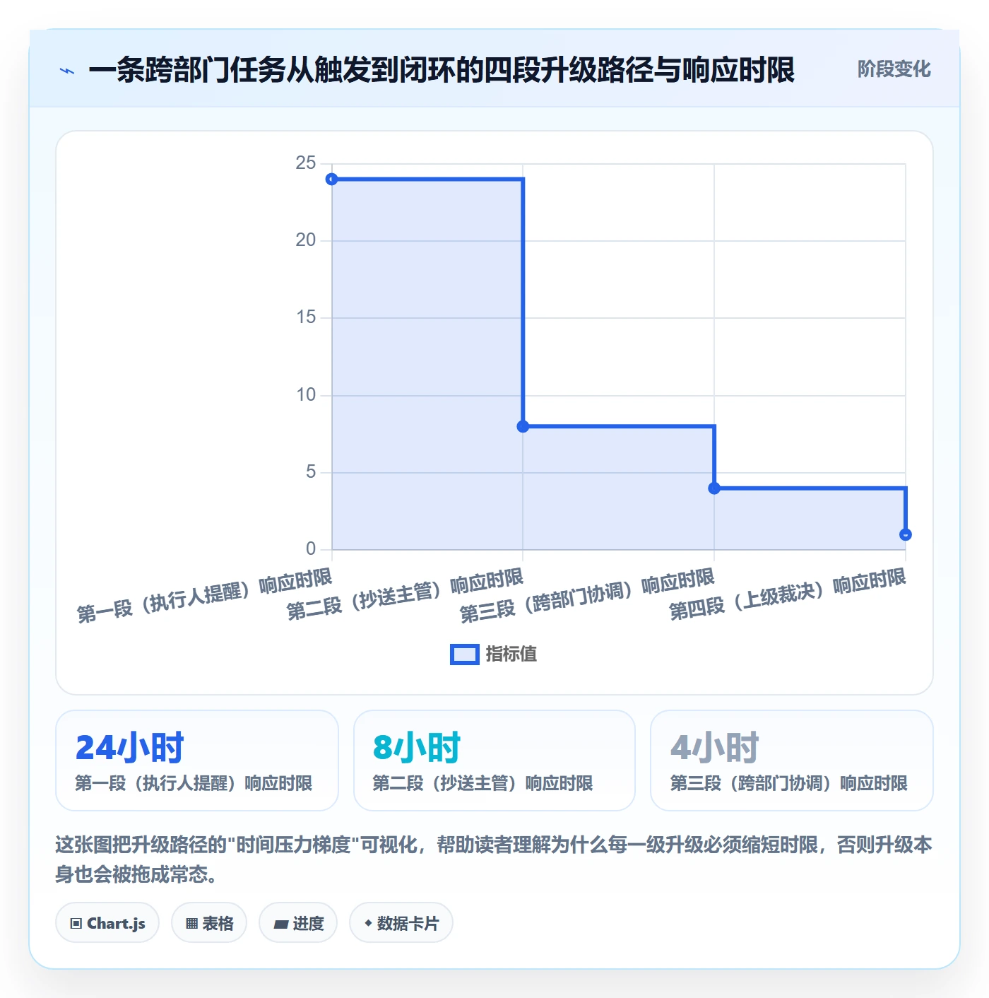 自动提醒最佳实践:跨部门团队任务提醒流程优化,常见问题
