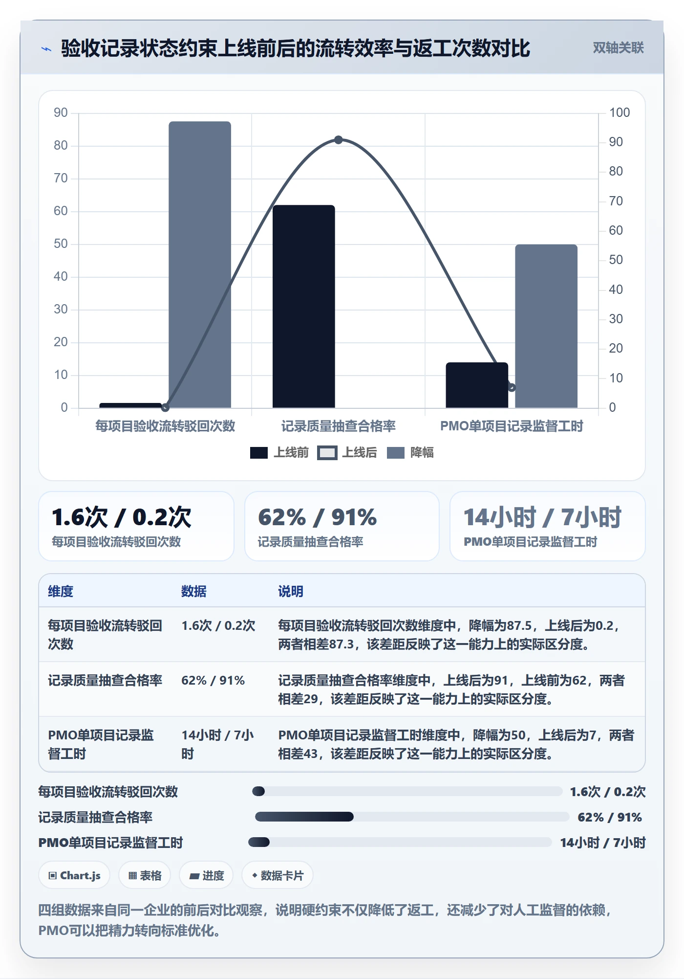 验收记录管理方法大全:PMO任务验收最佳实践落地清单