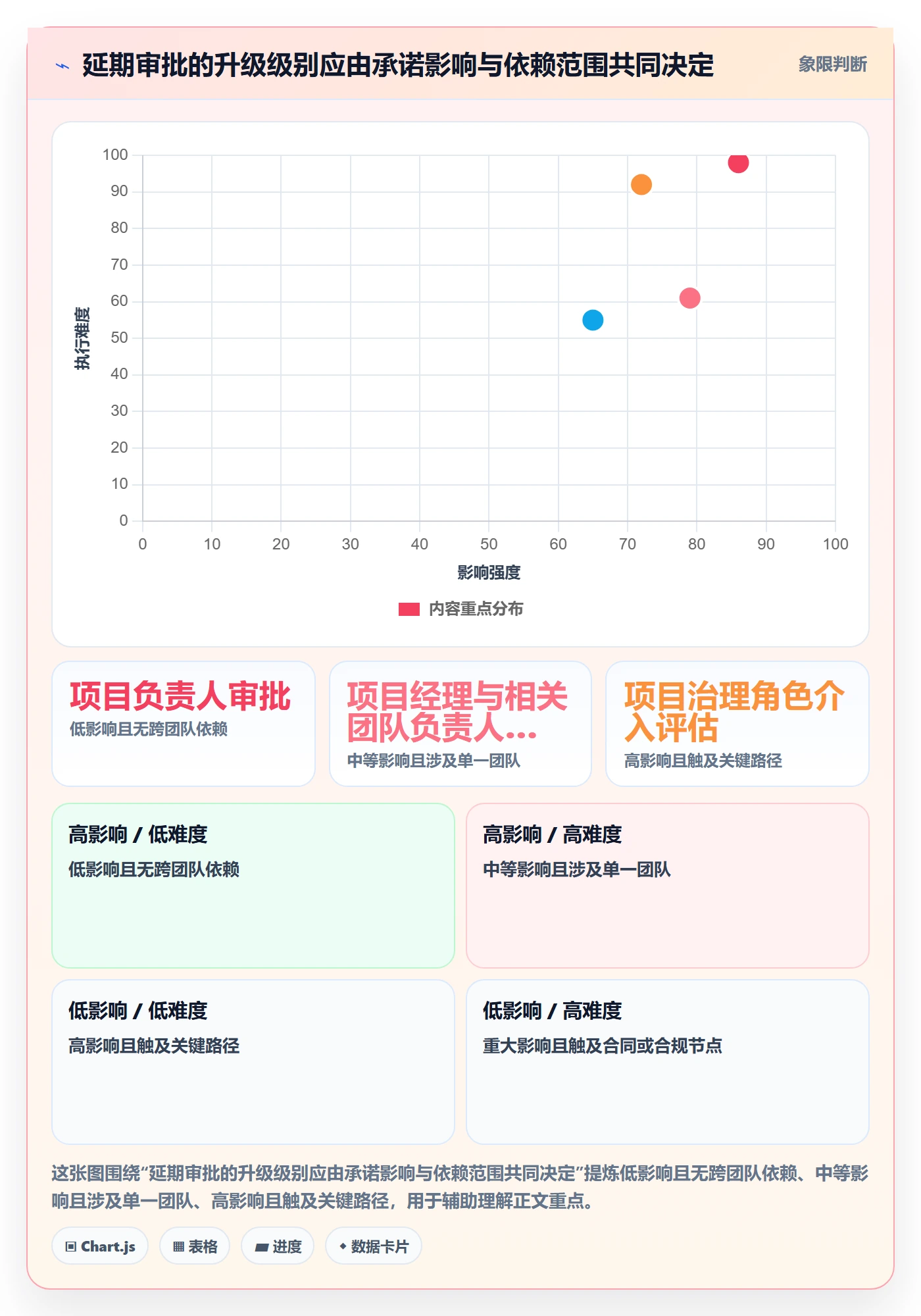 延期管理如何做好延期审批?实施团队入门指南与操作步骤