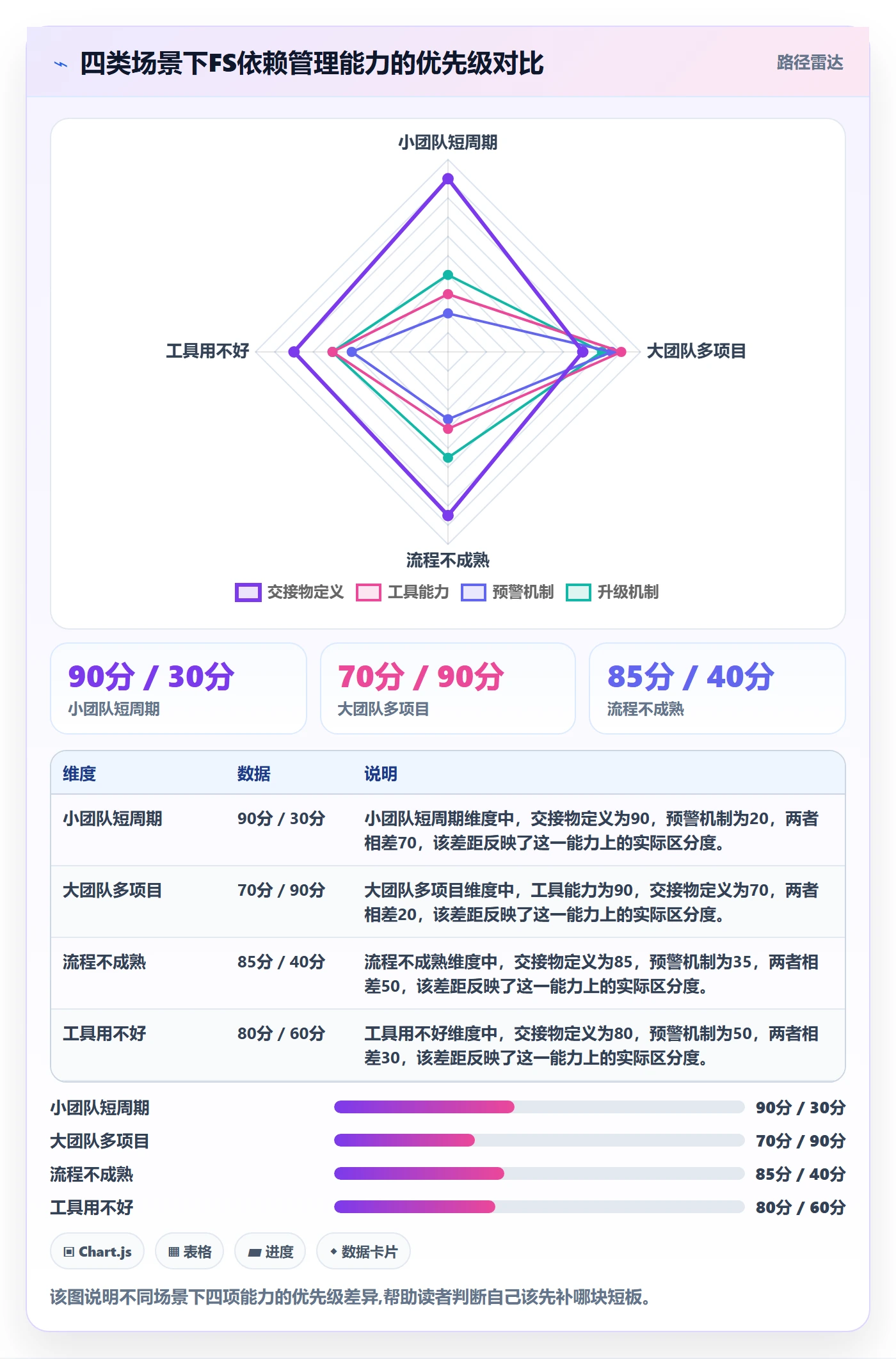 任务依赖FS全流程:跨部门团队流程优化与一文讲清
