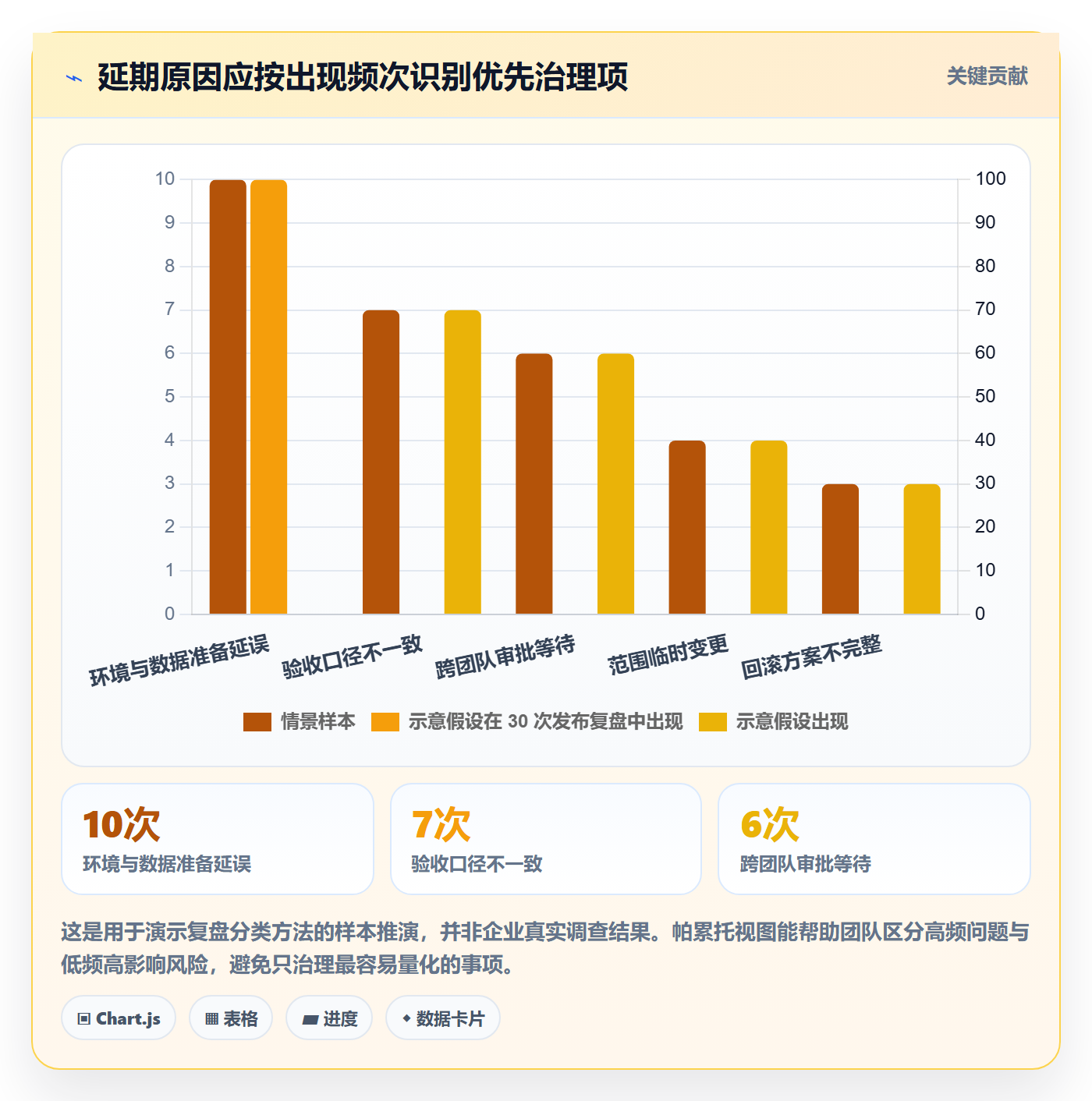 上线实操方法:跨部门团队提升发布管理效率的协同管理方法与模板