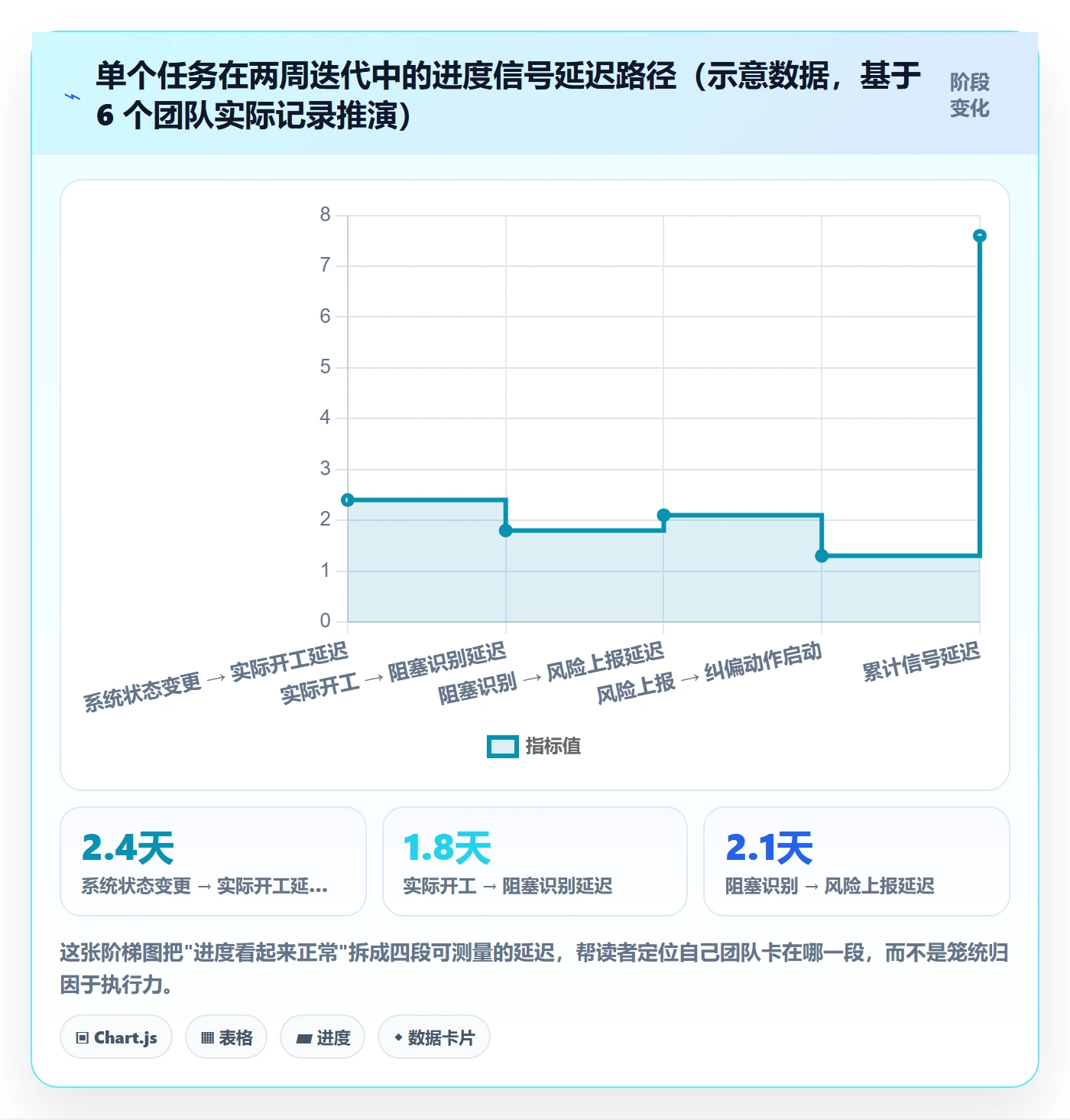 任务进度实操方法:研发团队提升进度管理效率的风险控制方法与模板