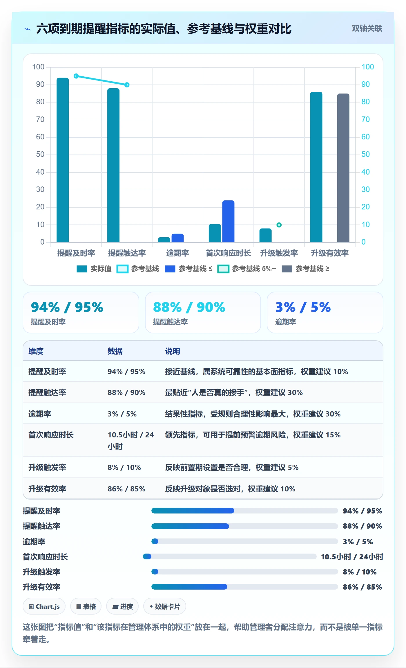 到期提醒流程与规范:企业管理者任务提醒落地方案关键指标