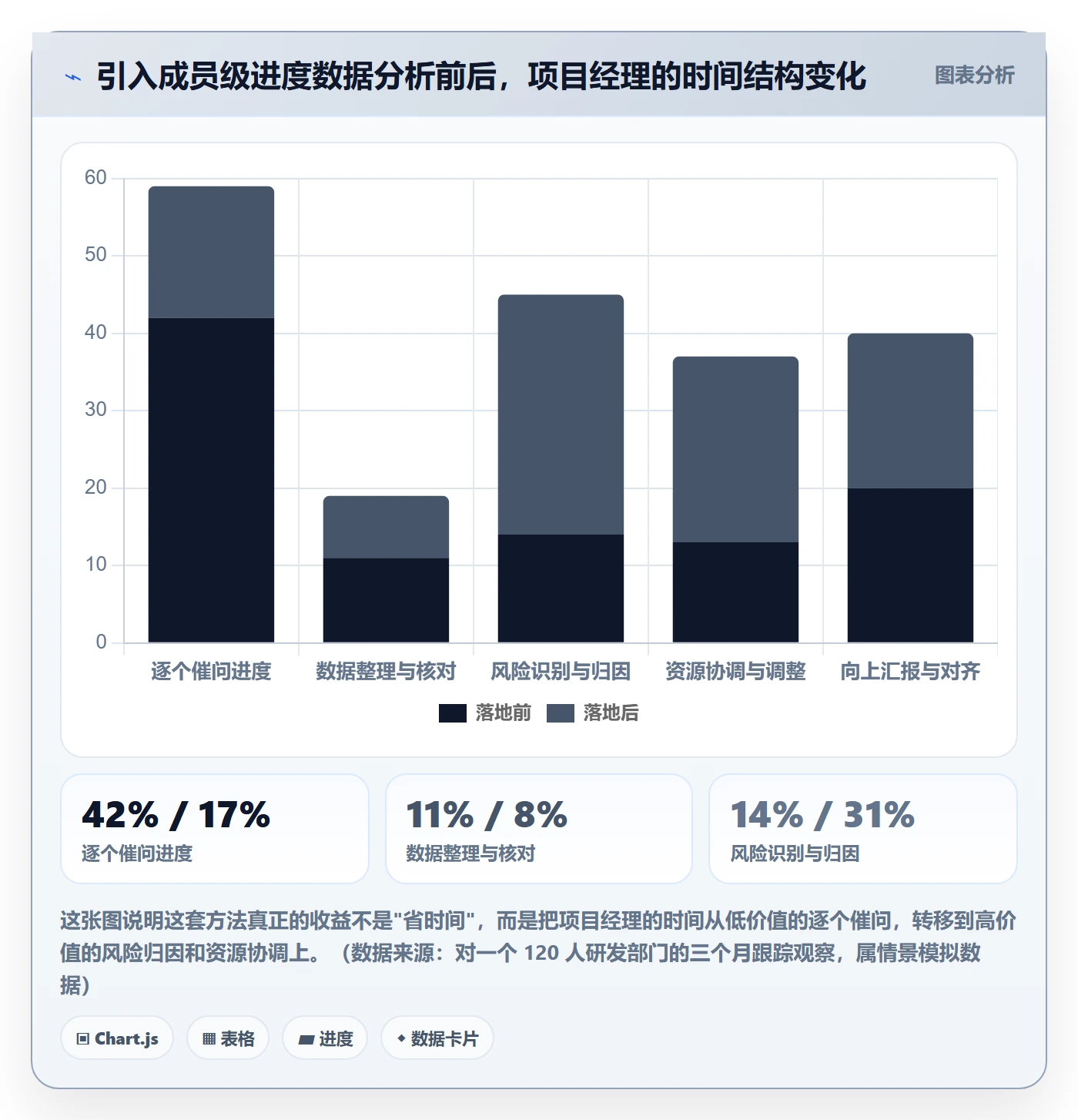 任务进度管理方法大全:项目成员进度管理数据分析落地清单