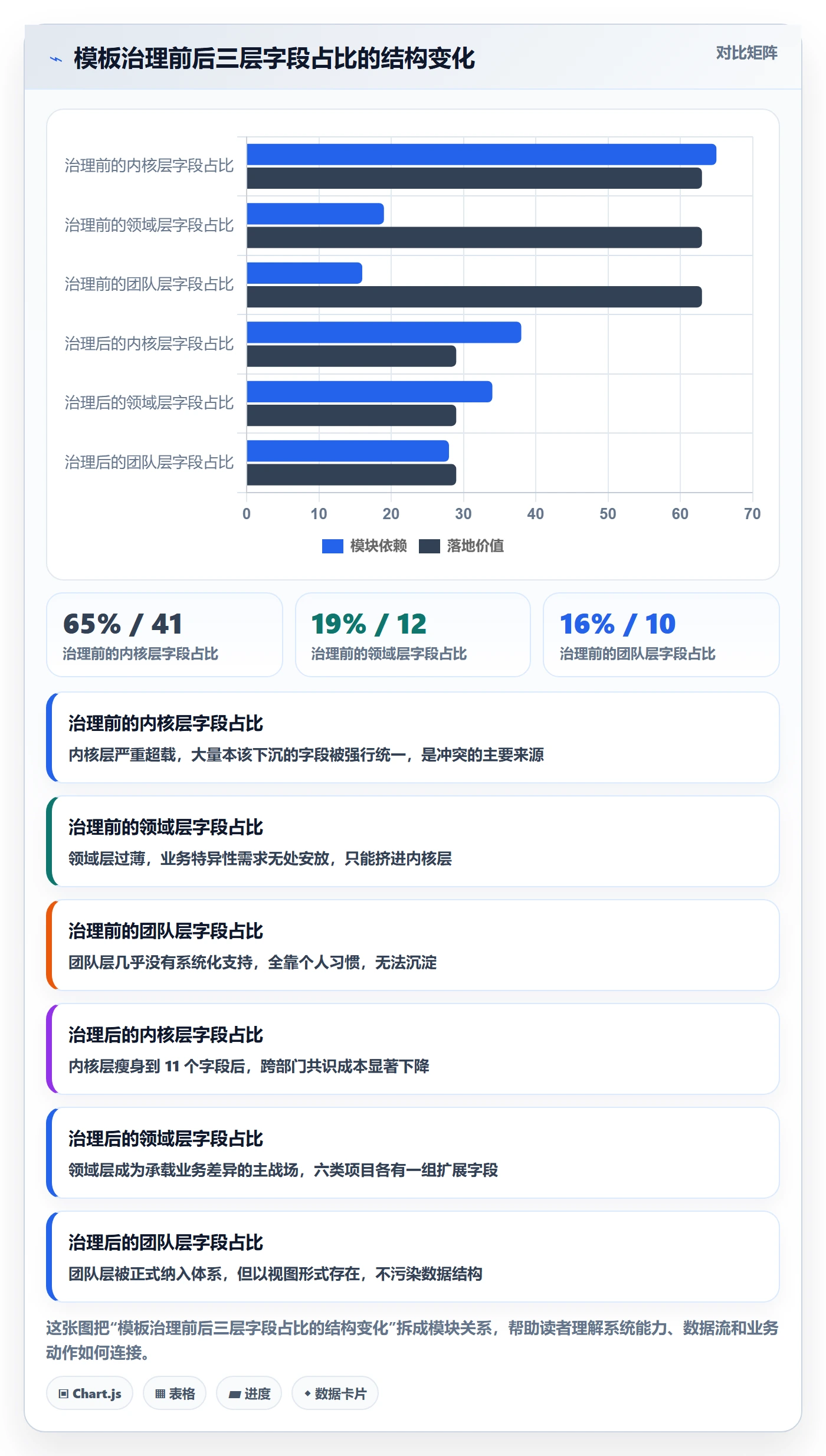模板阶段最佳实践:跨部门团队项目模板落地方案,常见问题
