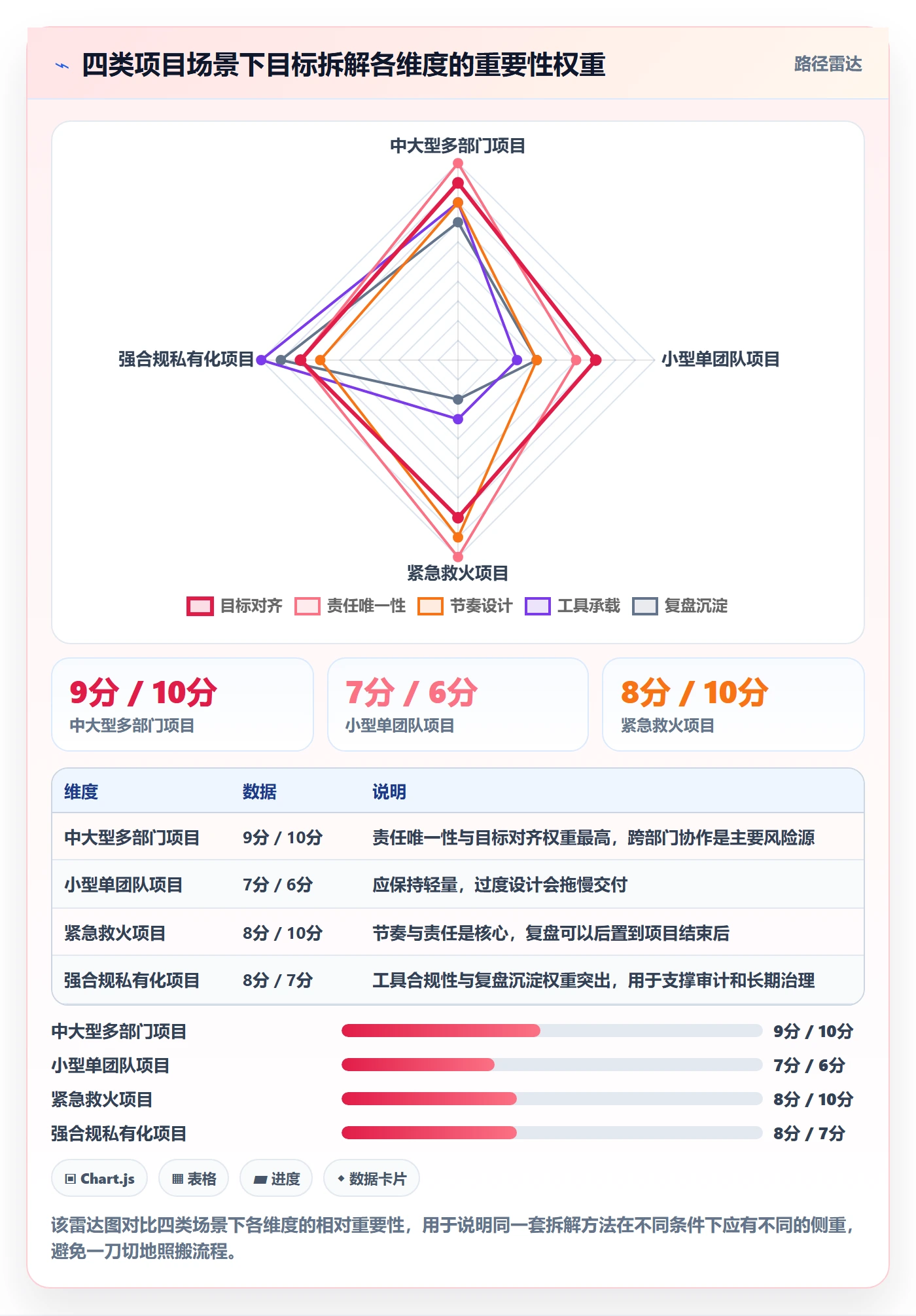 目标拆解管理指南:项目负责人如何做好项目目标,落地方案全流程
