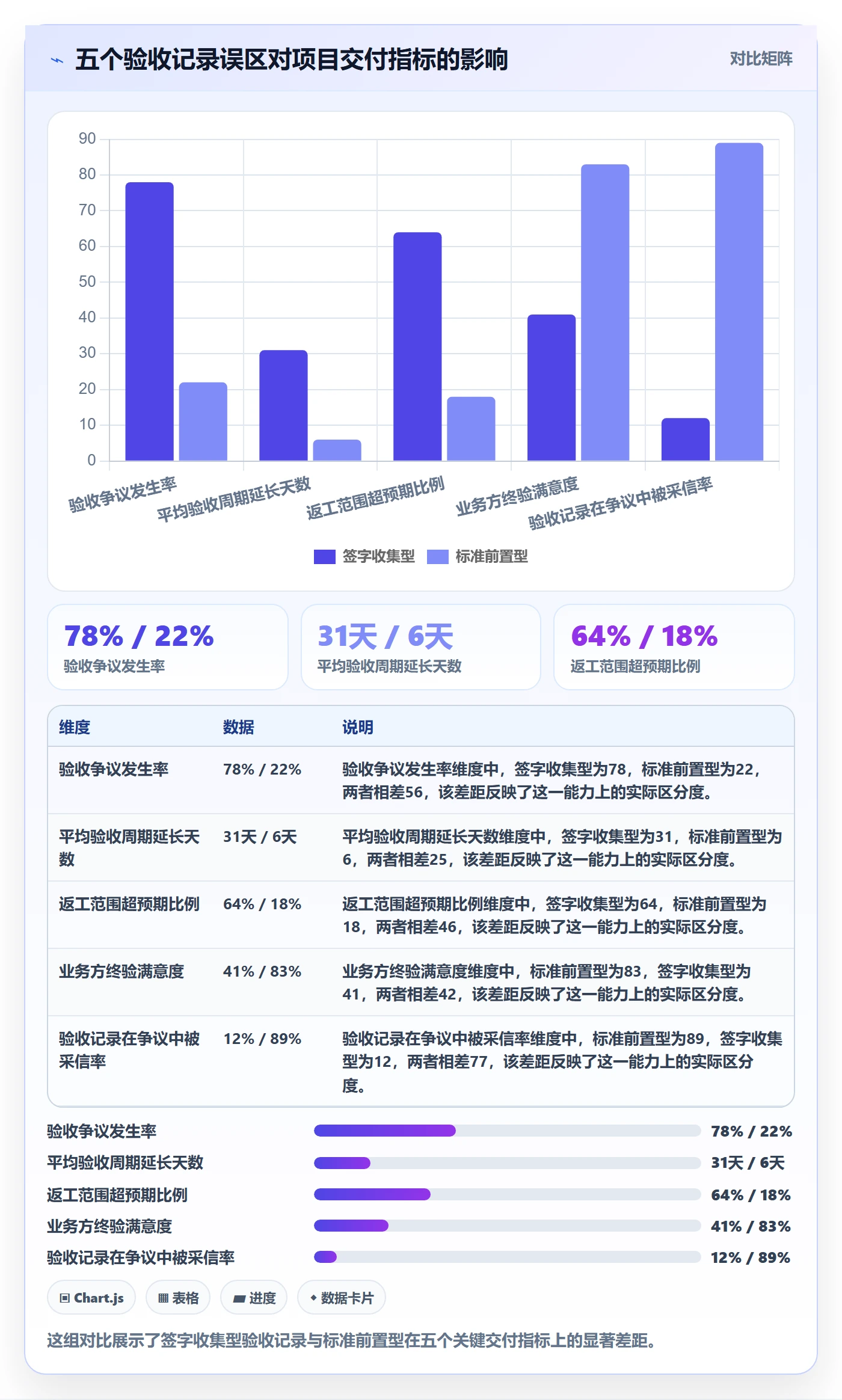 验收记录管理指南:PMO如何做好任务验收,实操方法全流程