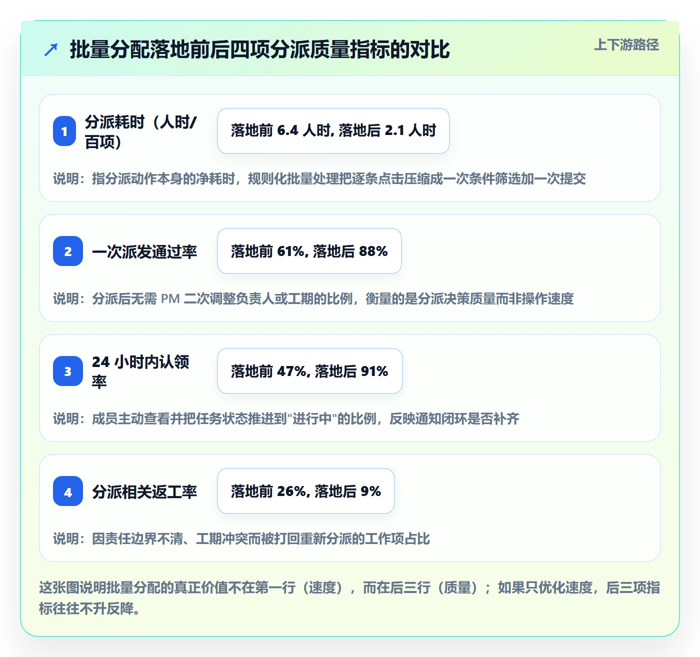 批量分配落地方案：项目负责人开展任务分派的入门指南案例解析