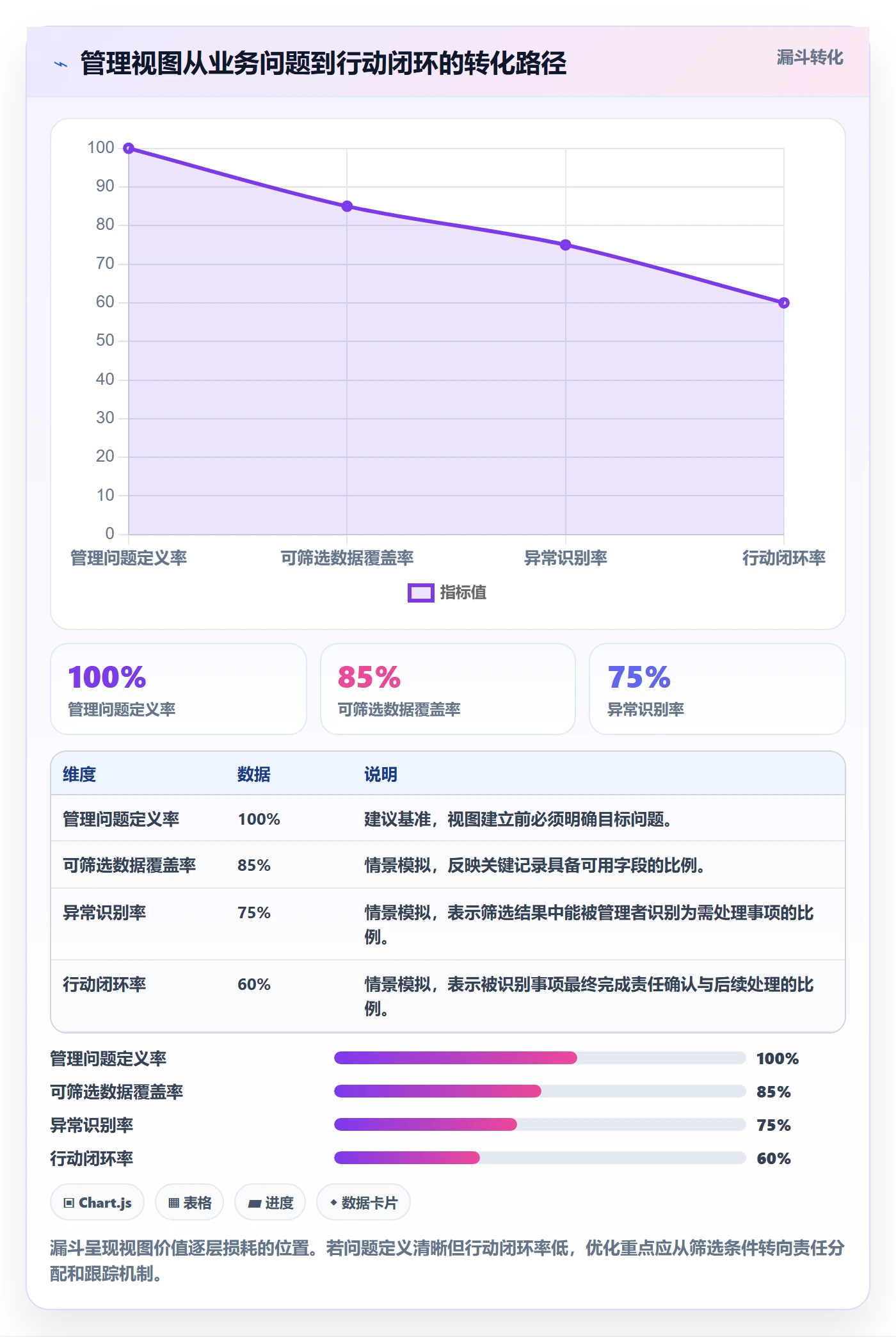 筛选实操方法：管理层提升列表视图效率的数据分析方法与模板