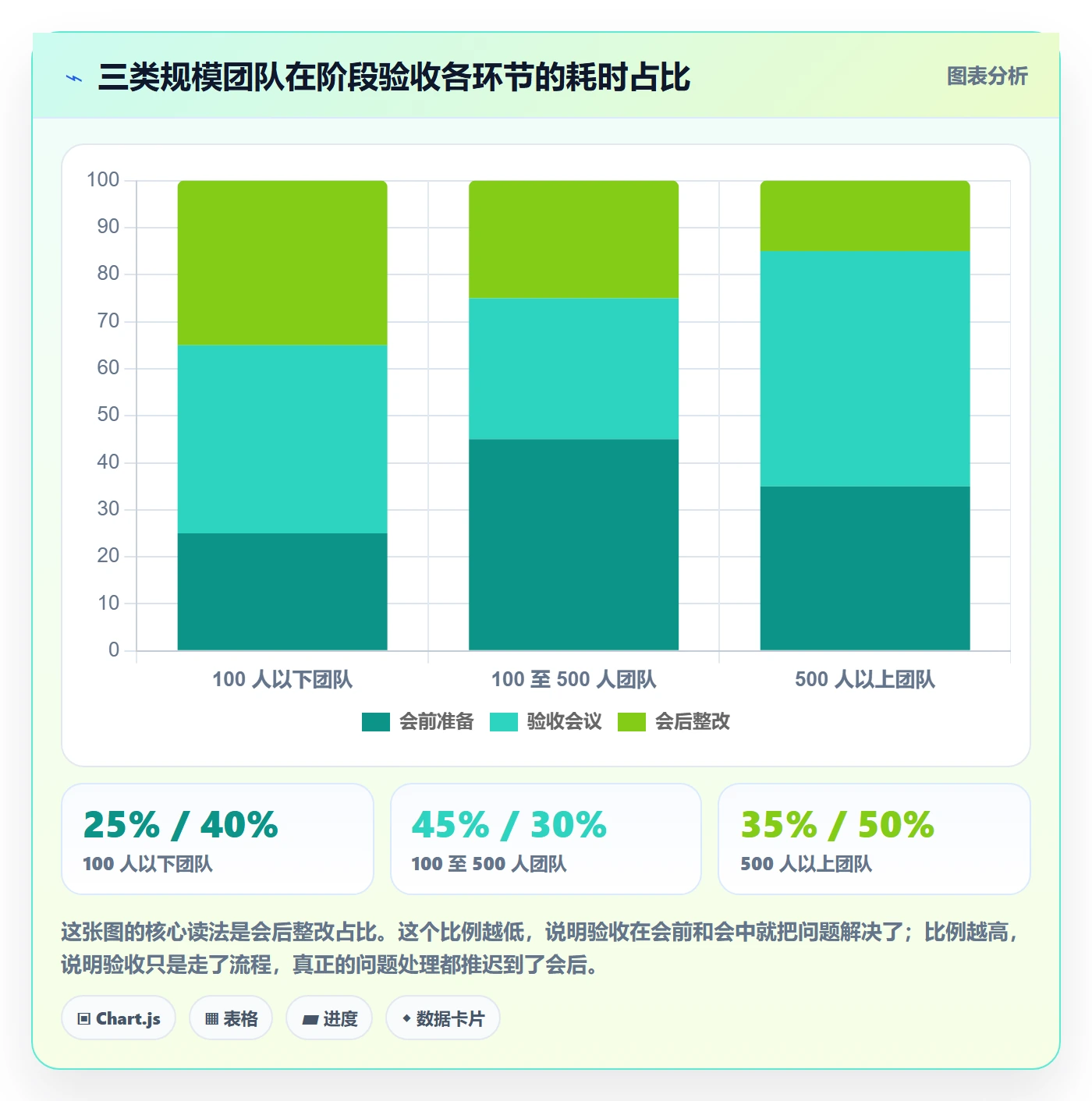 阶段验收落地方案:项目成员开展项目阶段的实操方法案例解析