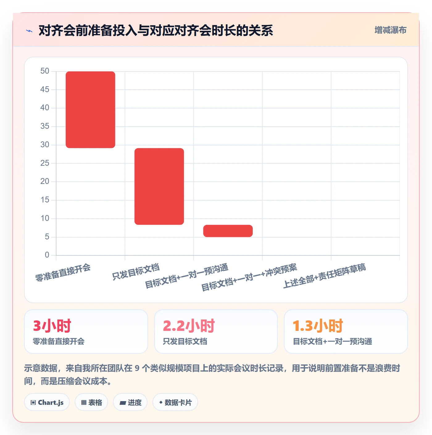 项目目标目标对齐全流程:跨部门团队流程优化与一文讲清