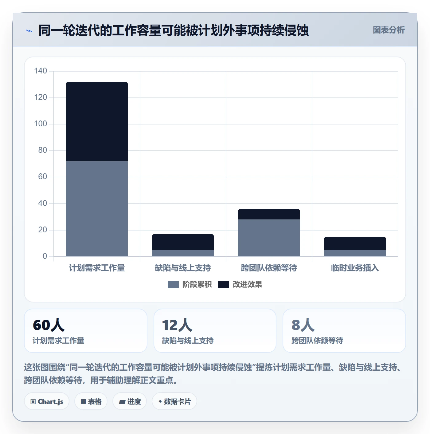 Sprint管理指南：产品经理如何做好迭代管理，入门指南全流程