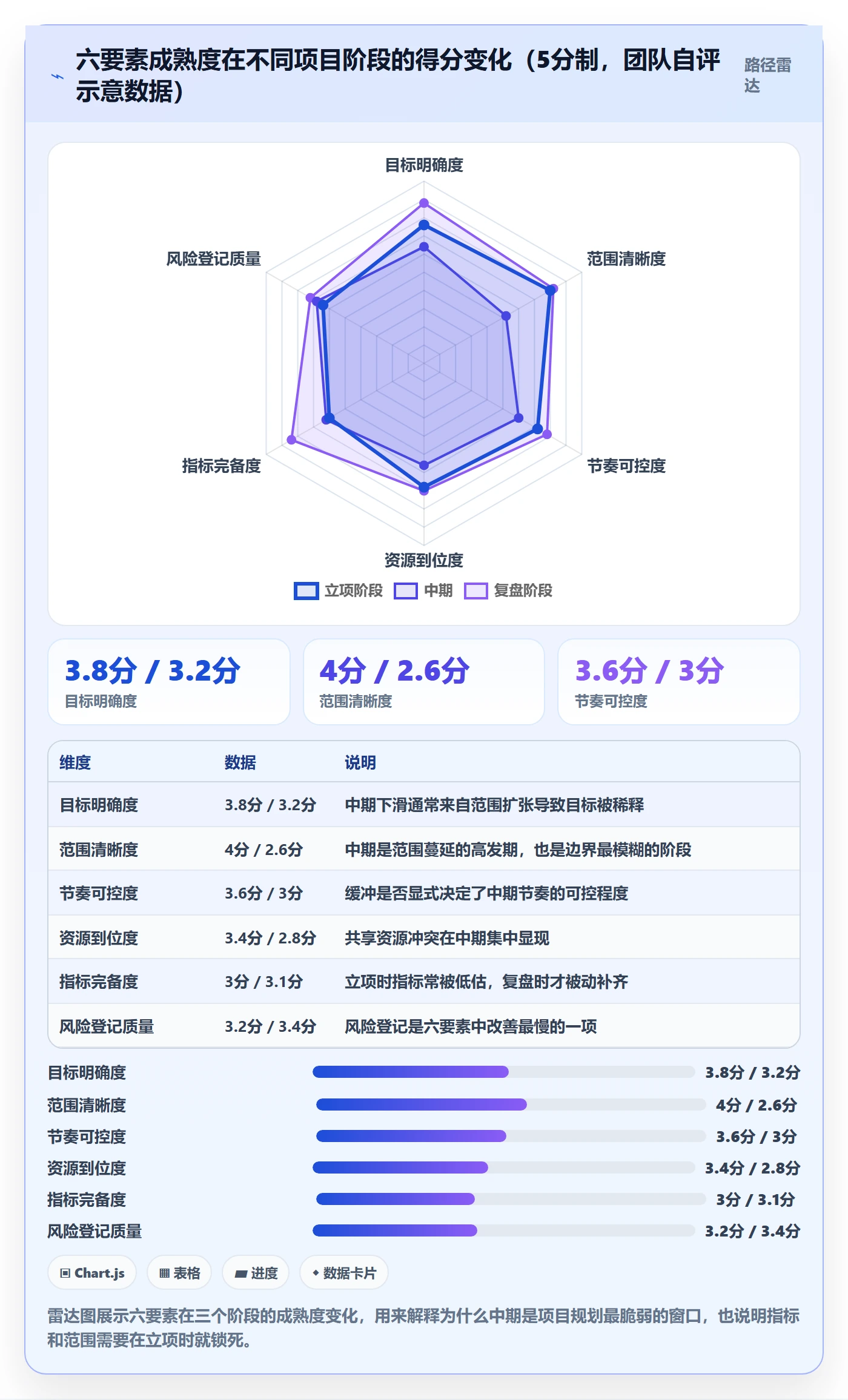 项目计划管理指南:产品经理如何做好项目规划,数据分析全流程
