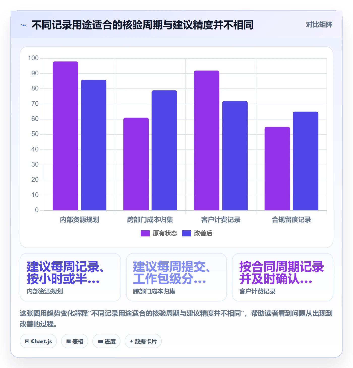 审批落地方案:跨部门团队开展工时表的风险控制案例解析