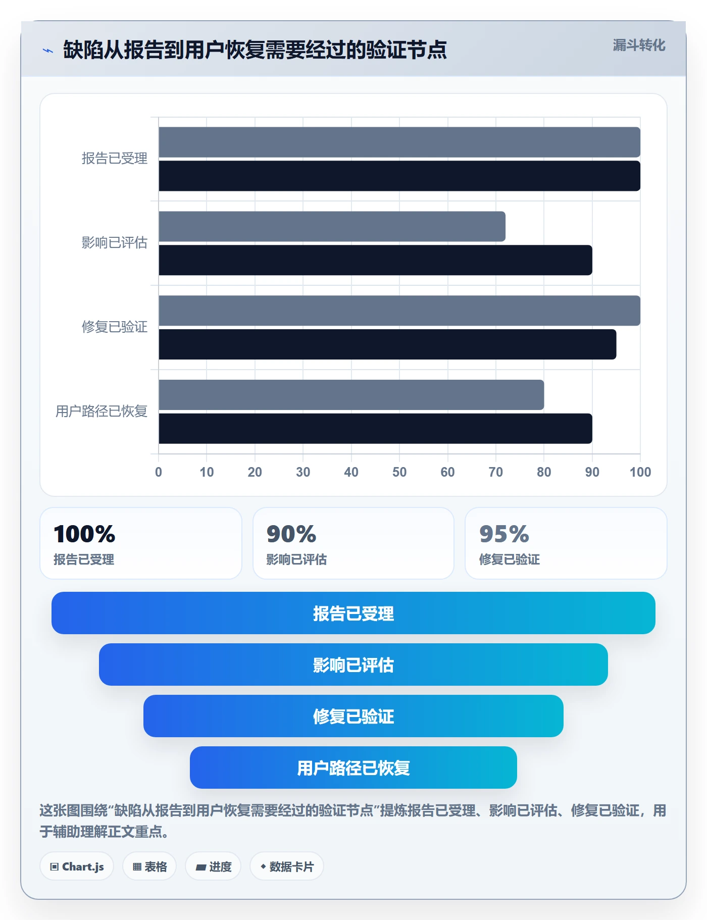 Bug / 缺陷修复教程:跨部门团队落地方案,避坑指南