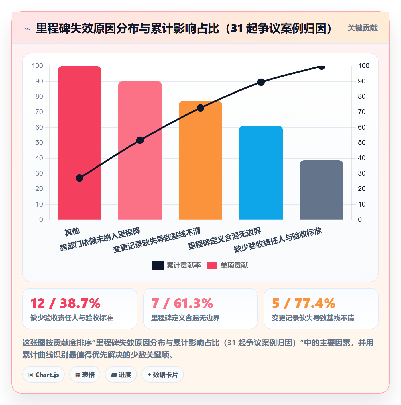 里程碑管理方法大全:企业管理者项目阶段流程优化落地清单