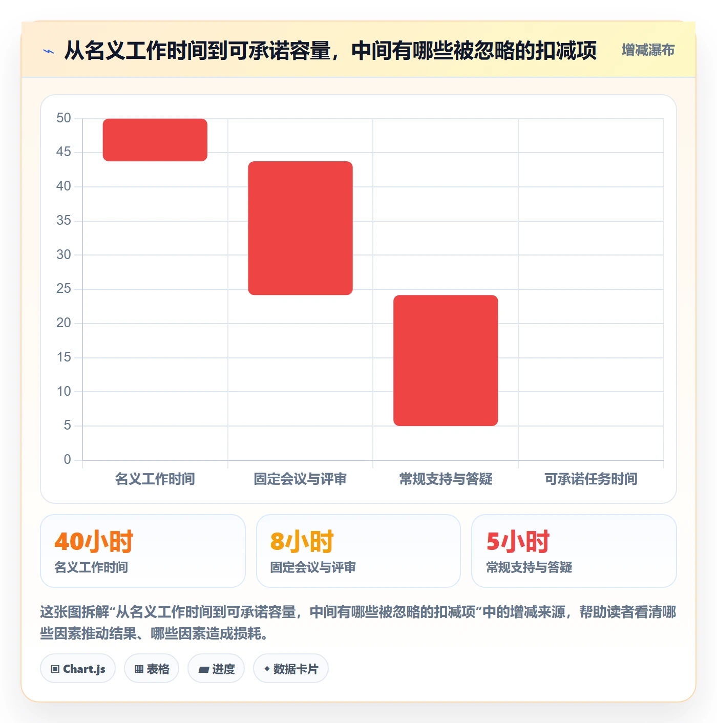 角色落地方案：项目成员开展资源管理的入门指南案例解析